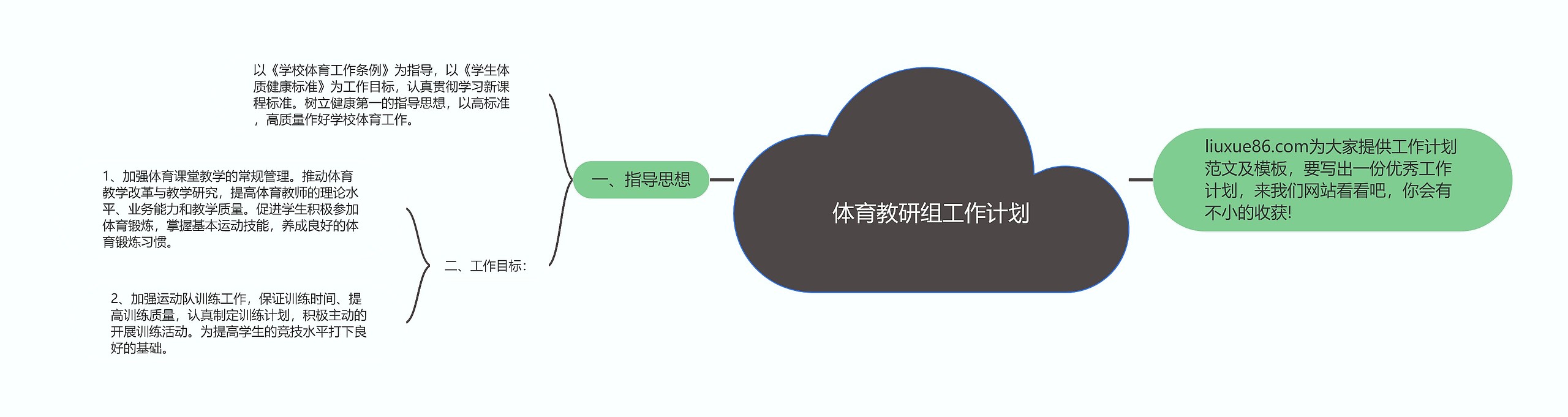 体育教研组工作计划思维导图高清图 体育教研组工作计划思维导图
