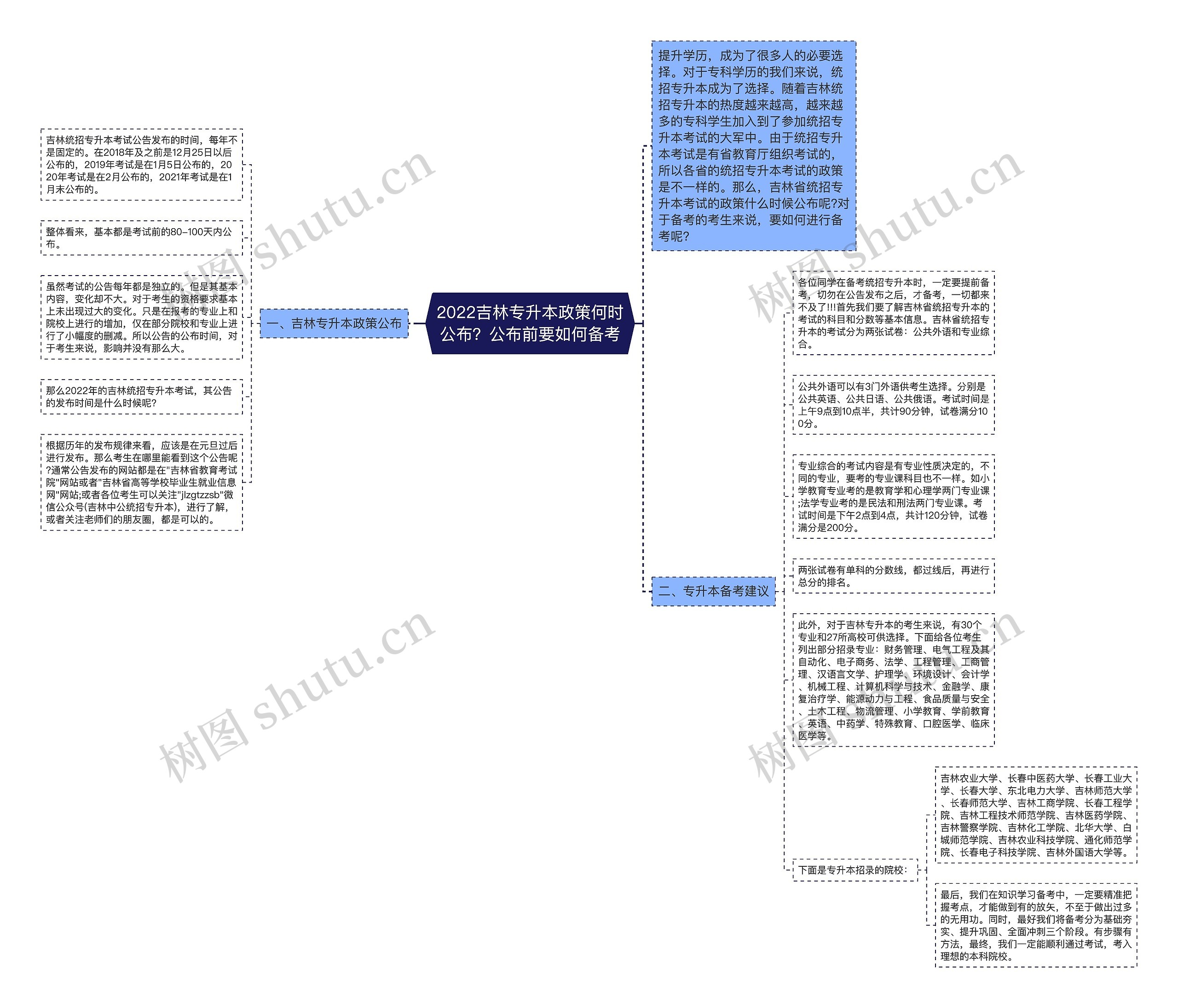 2022吉林专升本政策何时公布？公布前要如何备考