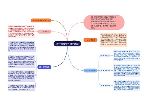 初一地理学科教学计划