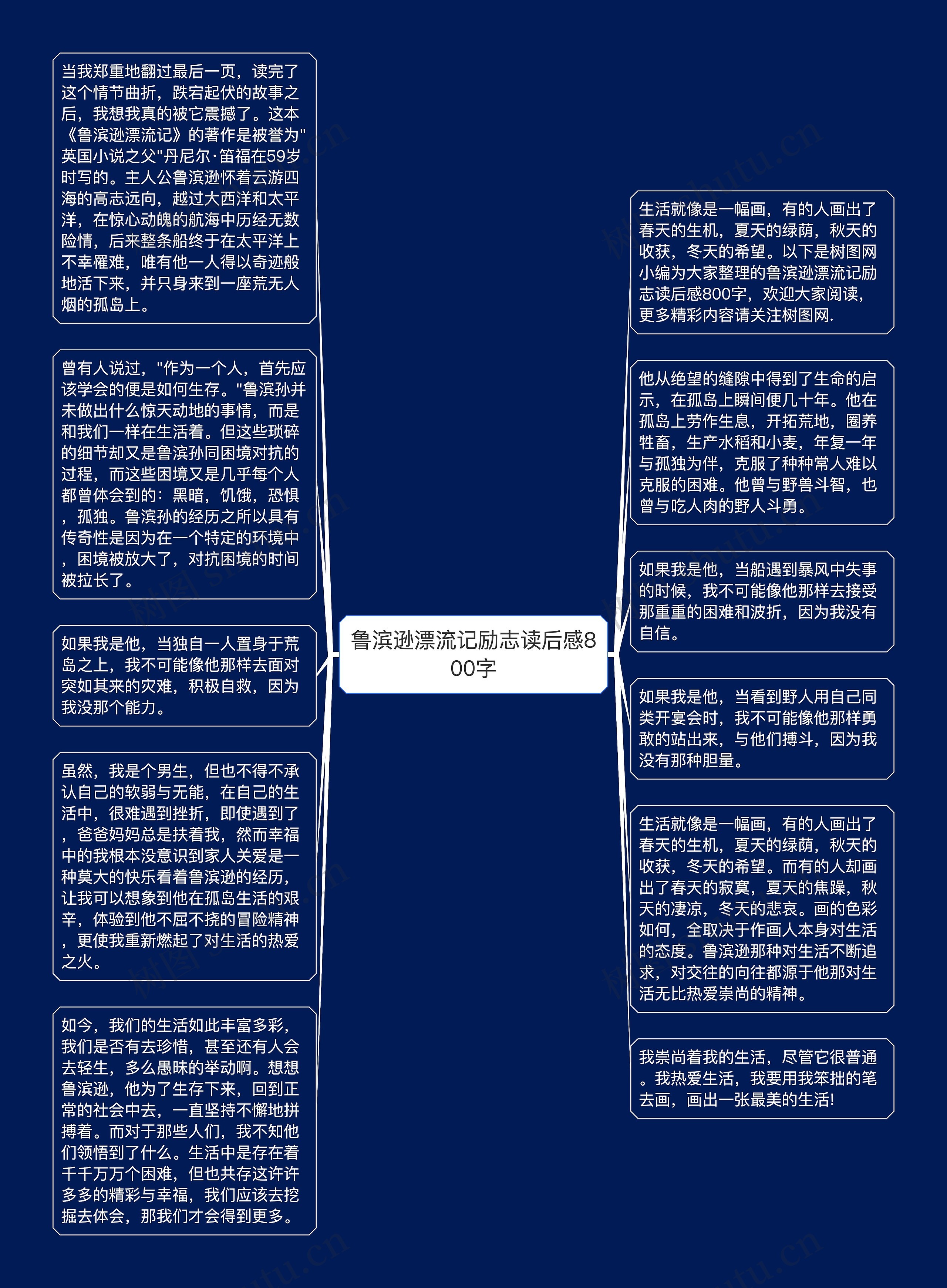 鲁滨逊漂流记励志读后感800字思维导图