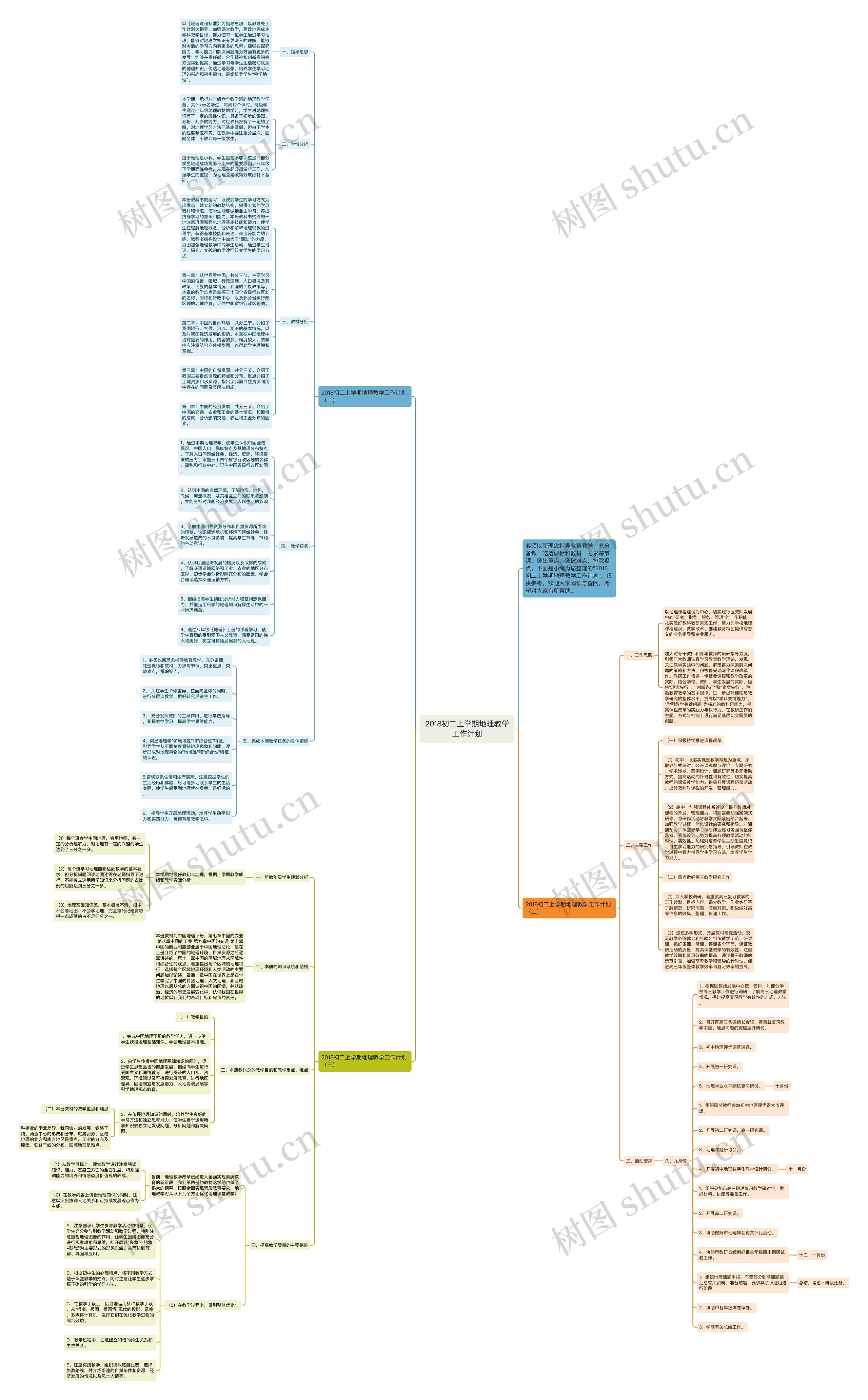 2018初二上学期地理教学工作计划思维导图