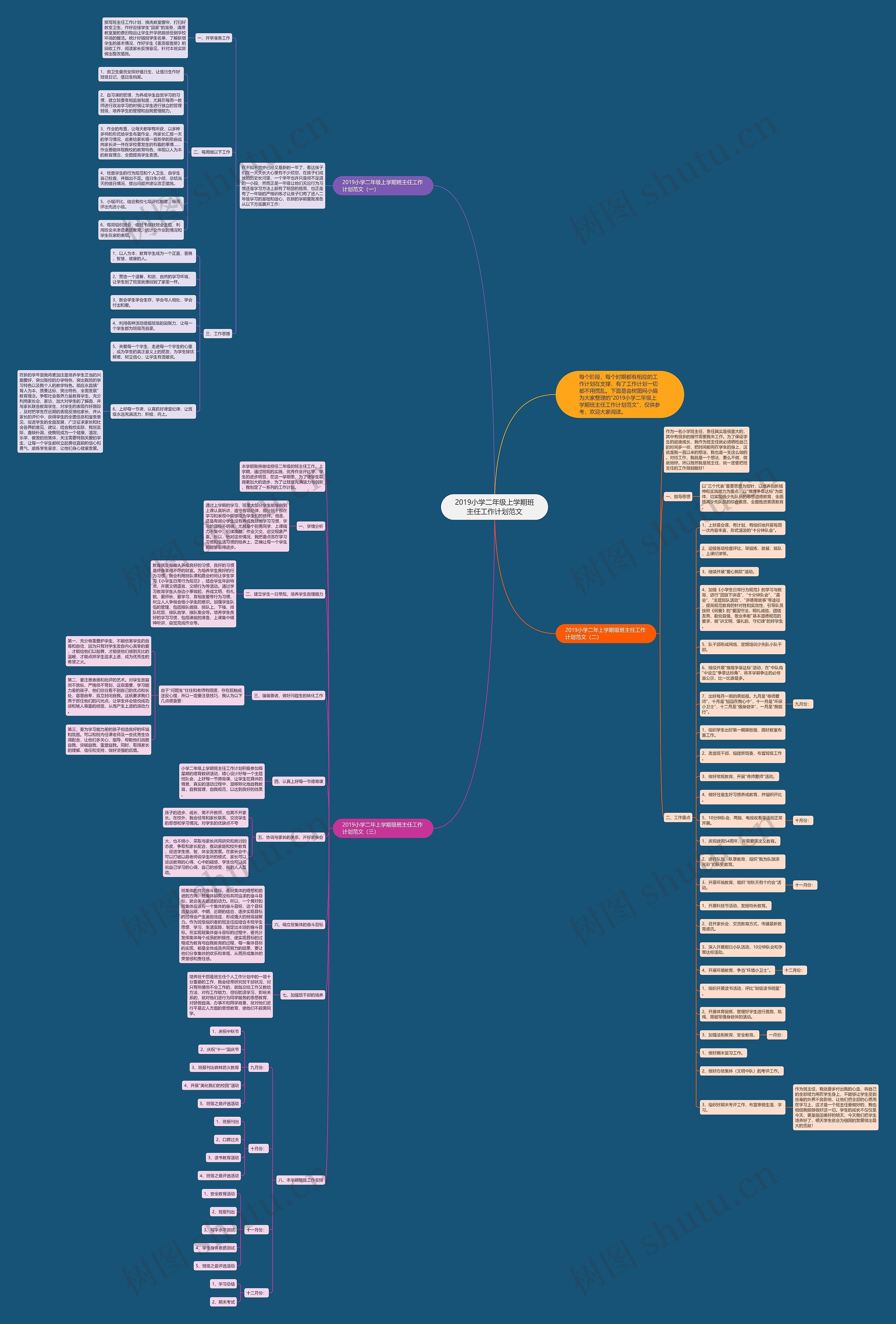 2019小学二年级上学期班主任工作计划范文思维导图