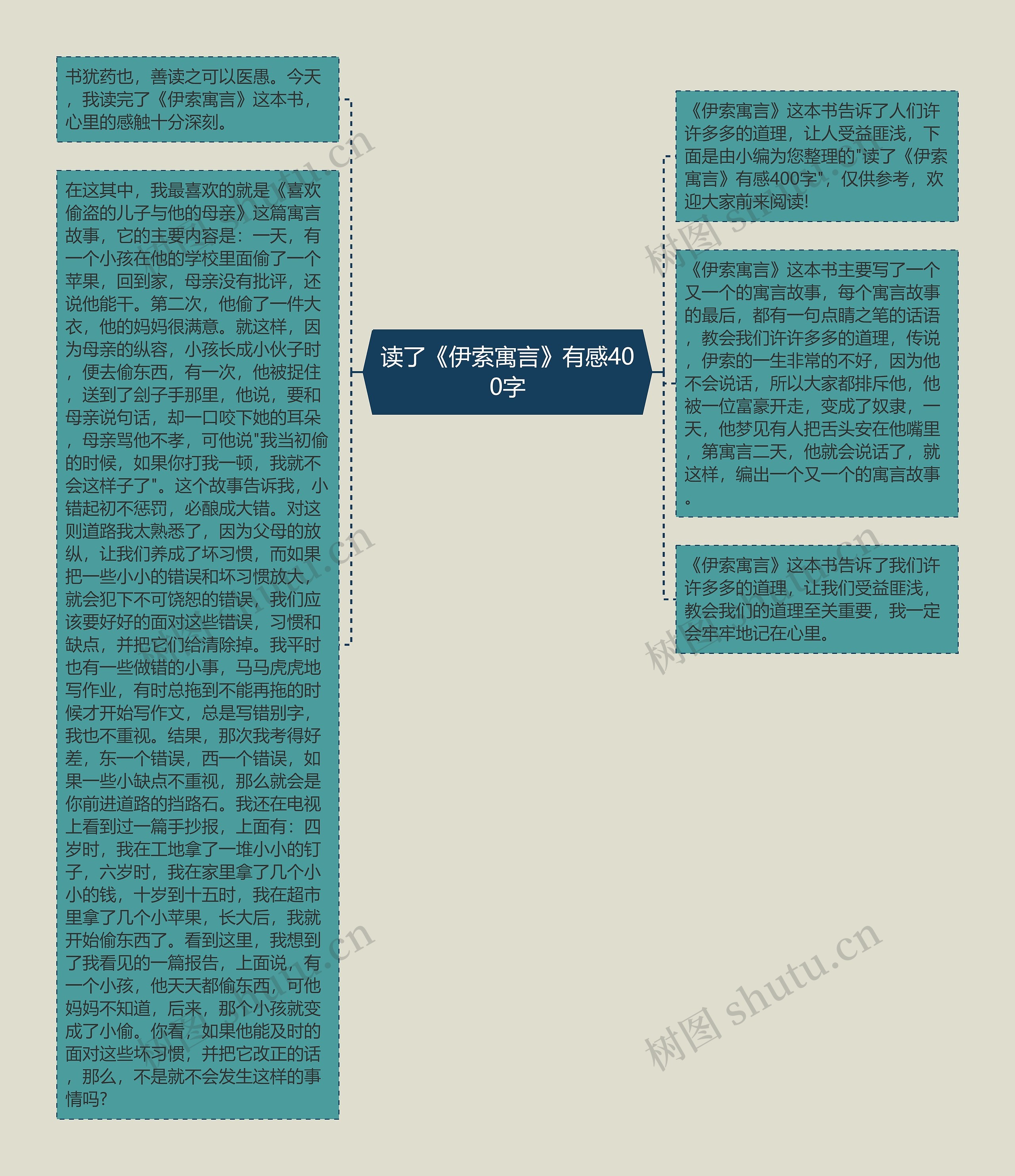 读了《伊索寓言》有感400字思维导图