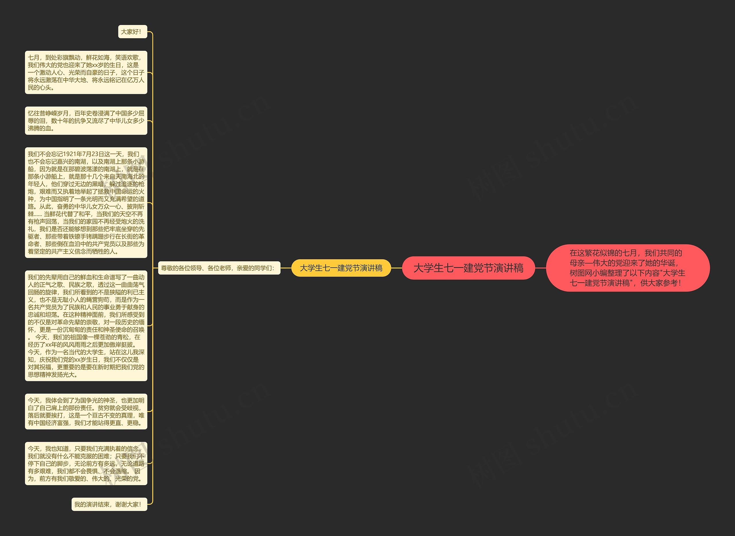 大学生七一建党节演讲稿思维导图