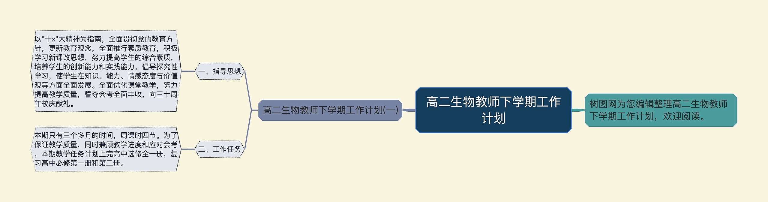 高二生物教师下学期工作计划思维导图