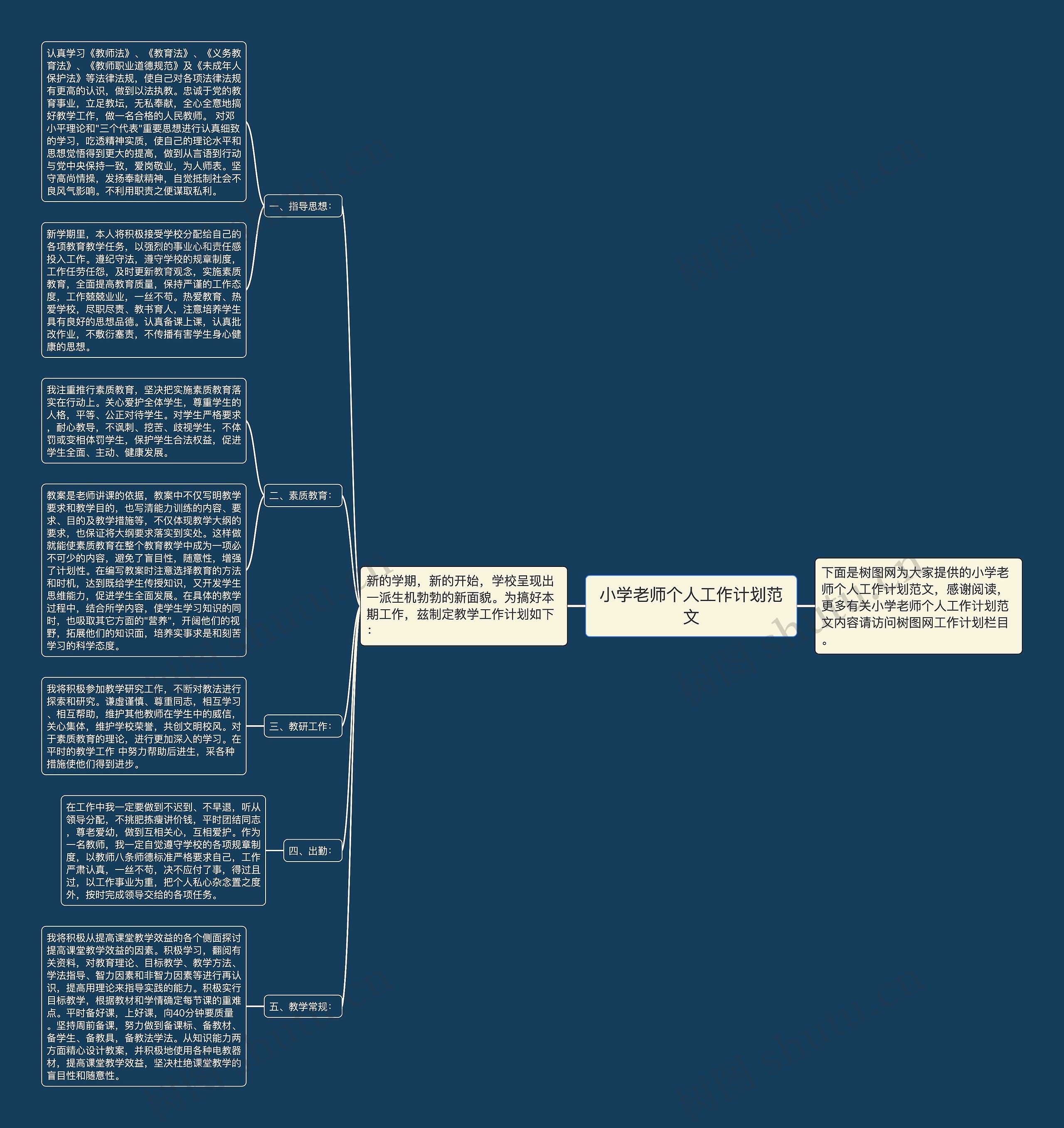 小学老师个人工作计划范文思维导图