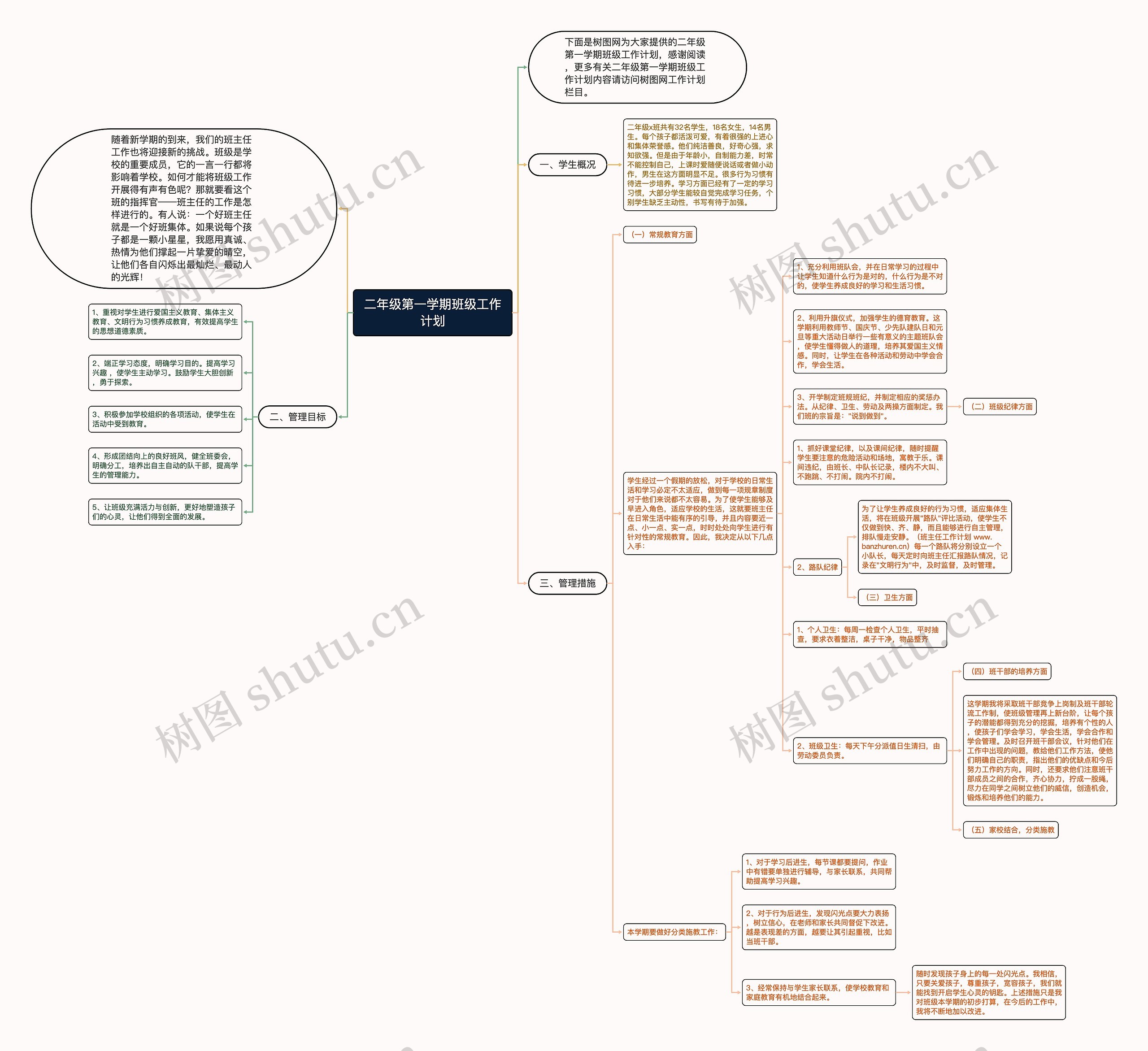 二年级第一学期班级工作计划思维导图