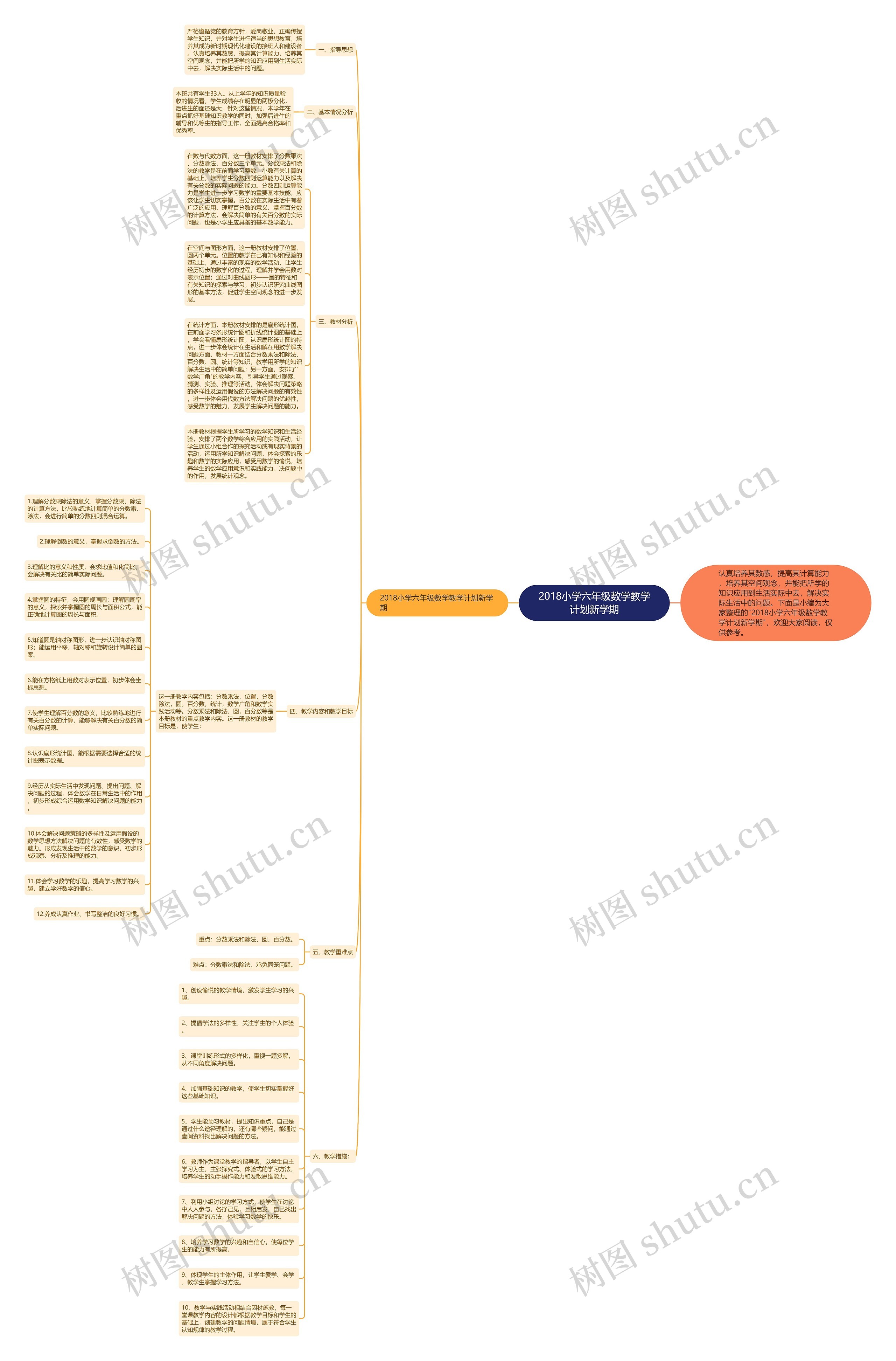 2018小学六年级数学教学计划新学期 2018小学六年级数学教学计划新学期