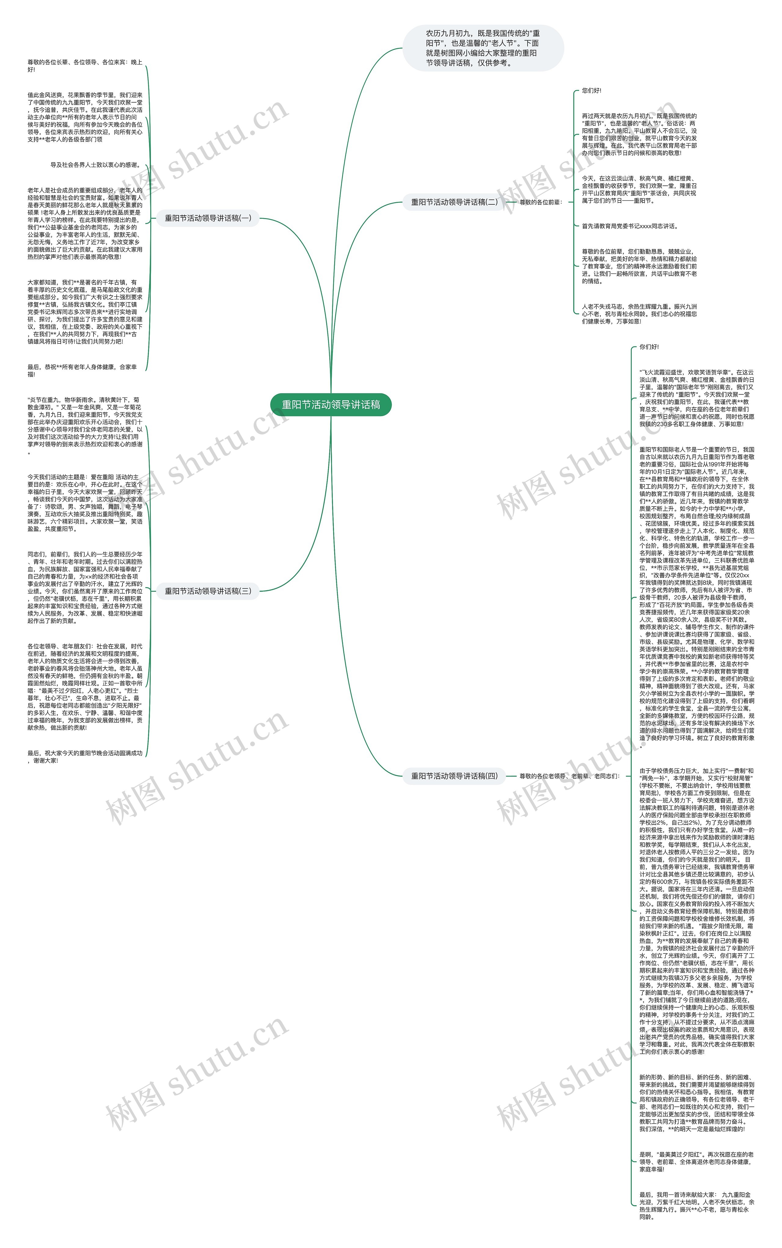 重阳节活动领导讲话稿思维导图