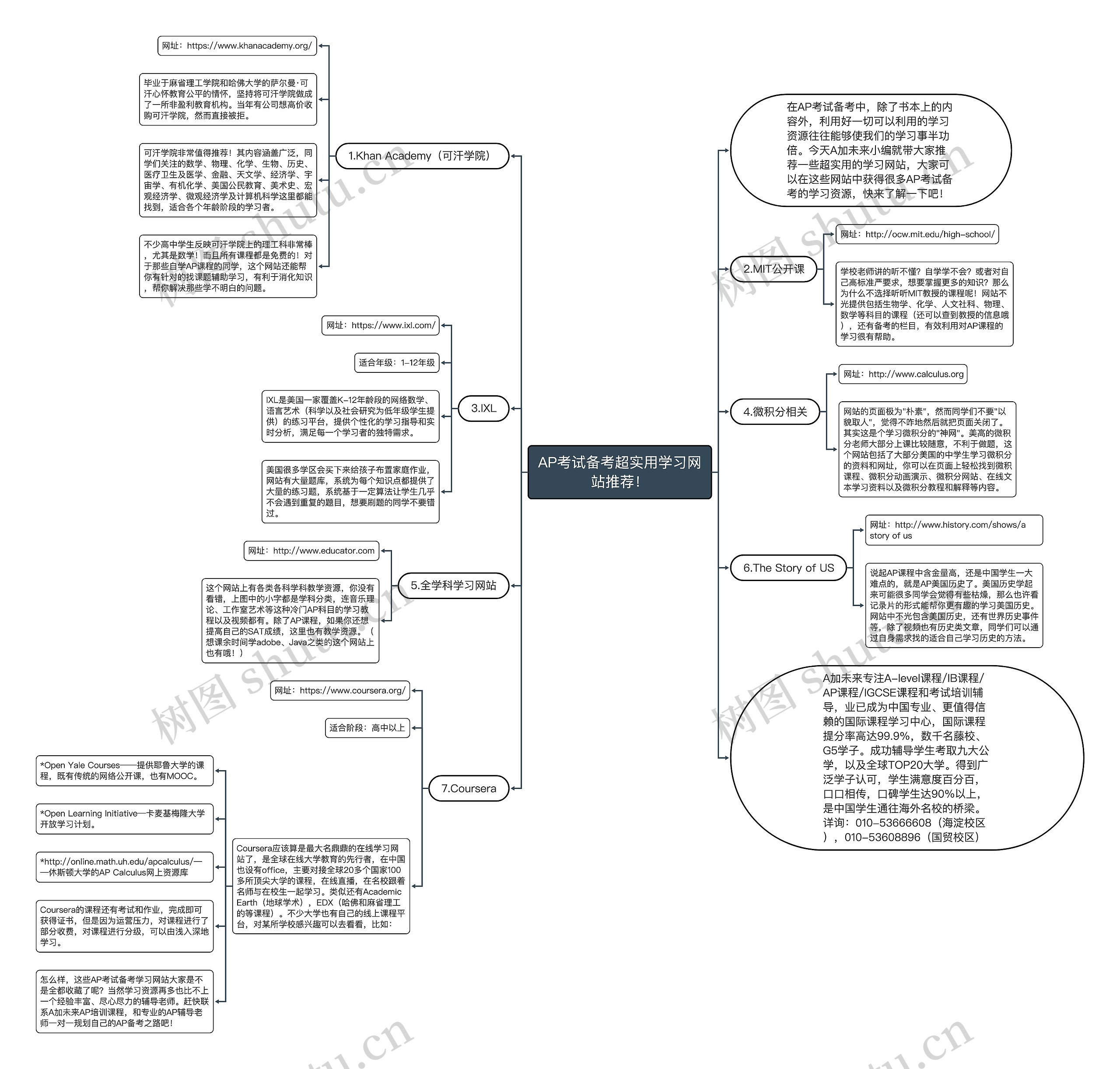 AP考试备考超实用学习网站推荐！思维导图