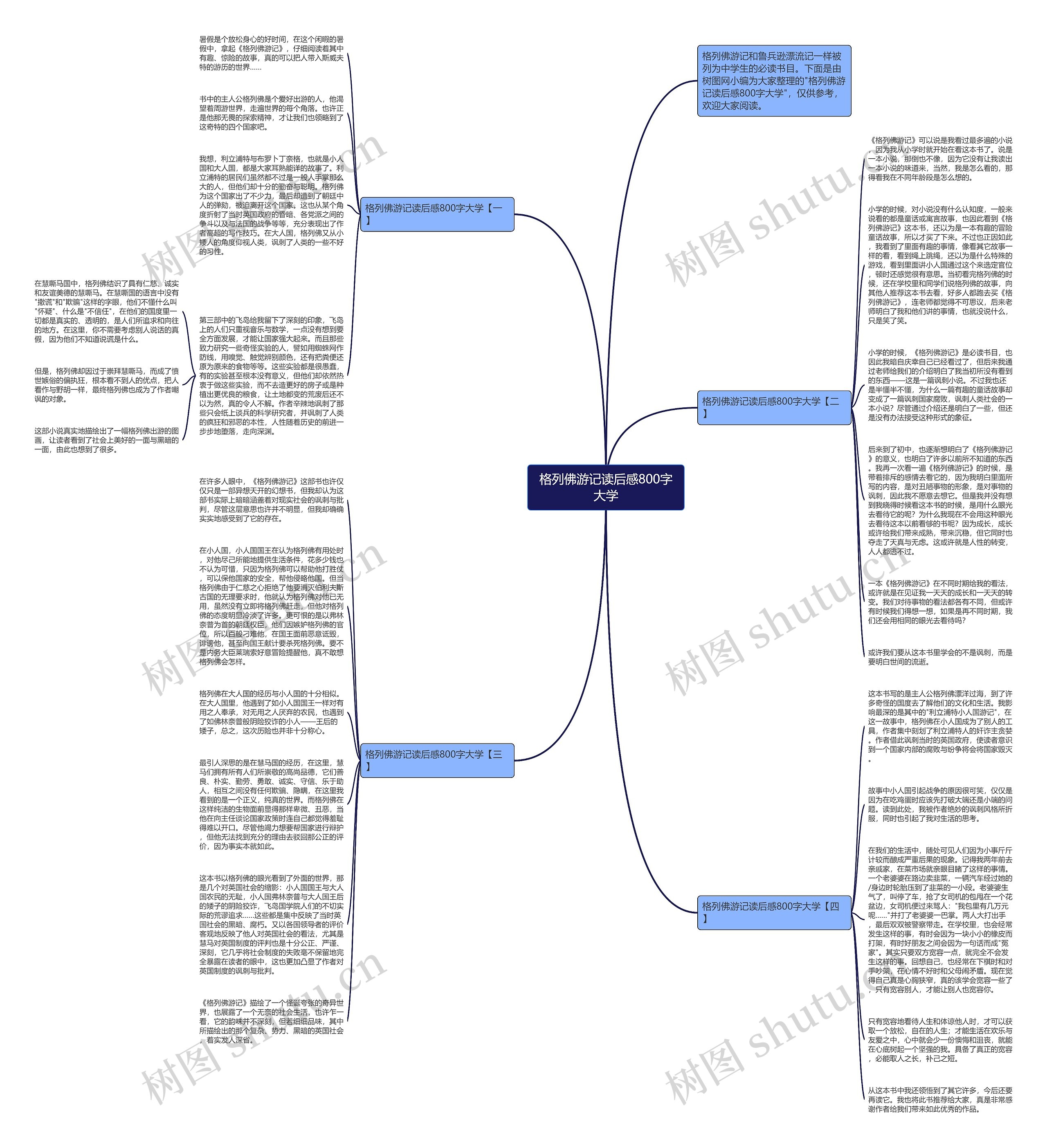 格列佛游记读后感800字大学思维导图
