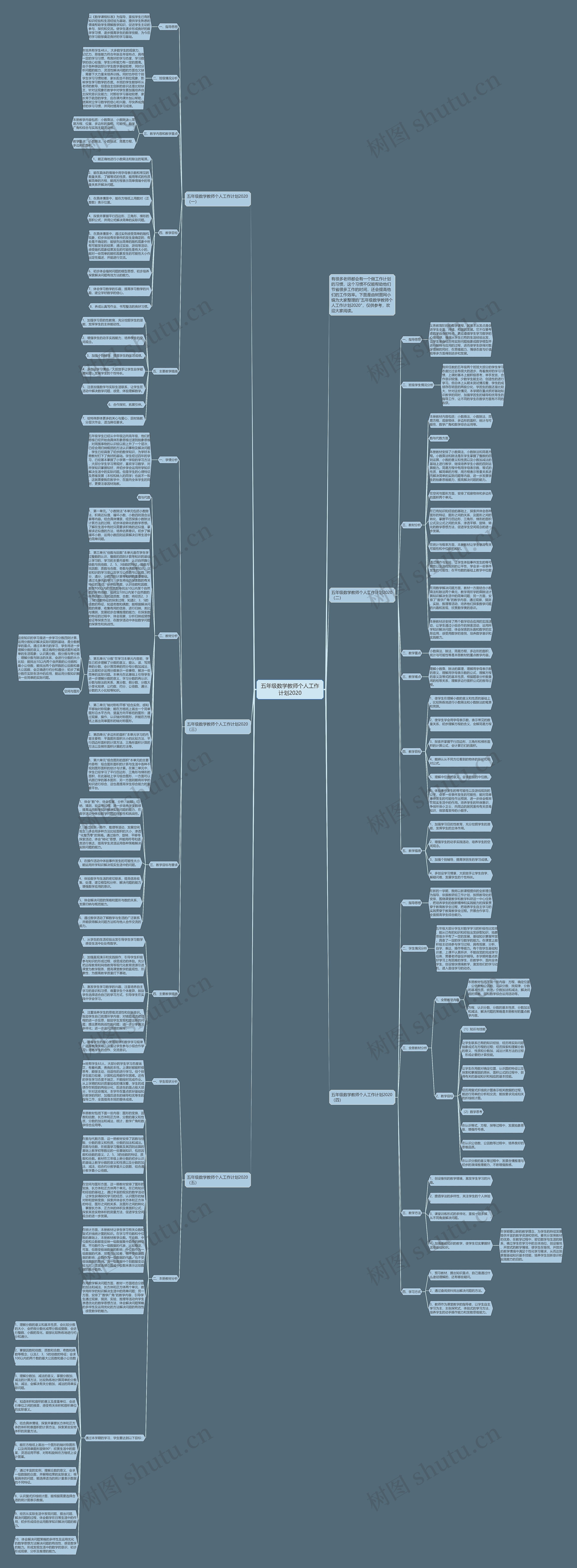 五年级数学教师个人工作计划2020思维导图