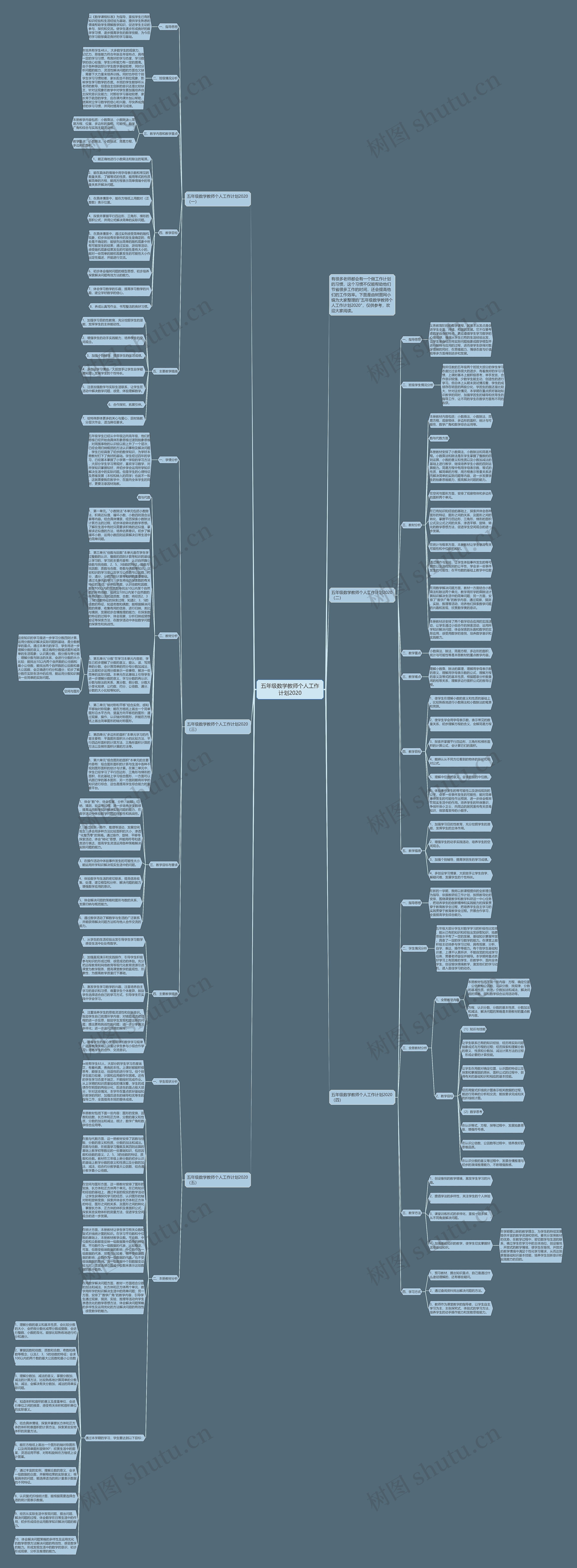 五年级数学教师个人工作计划2020 五年级数学教师个人工作计划2020