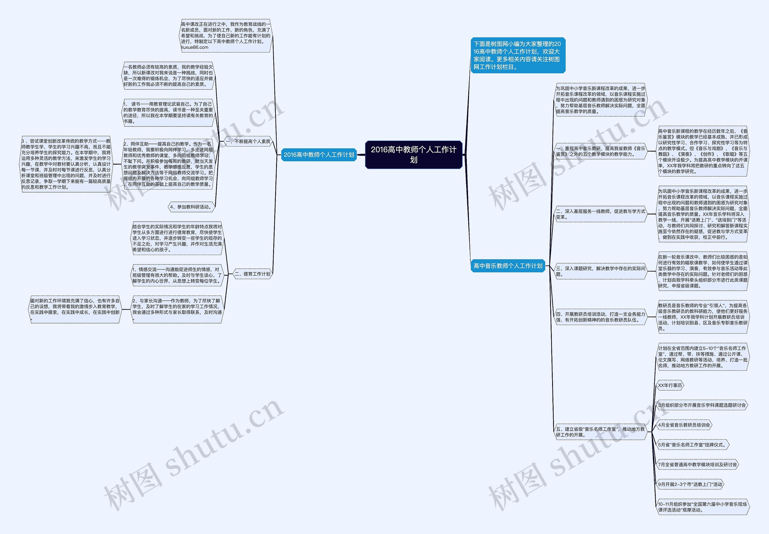 2016高中教师个人工作计划思维导图