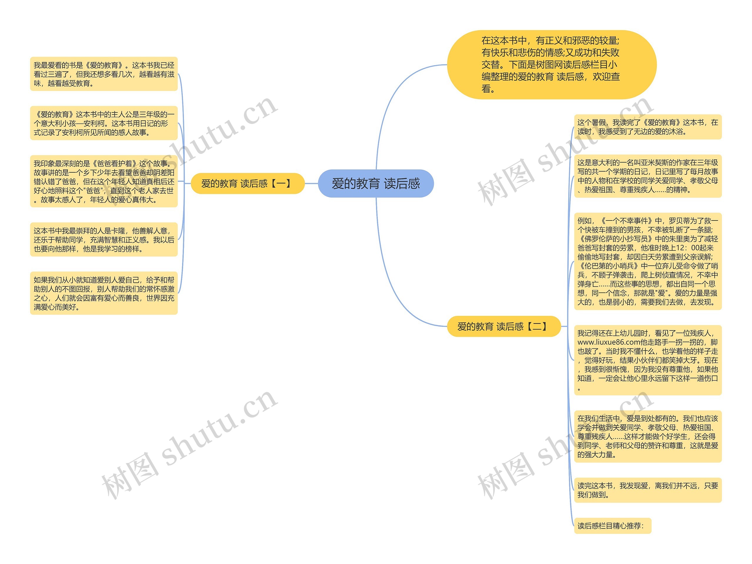 爱的教育 读后感思维导图