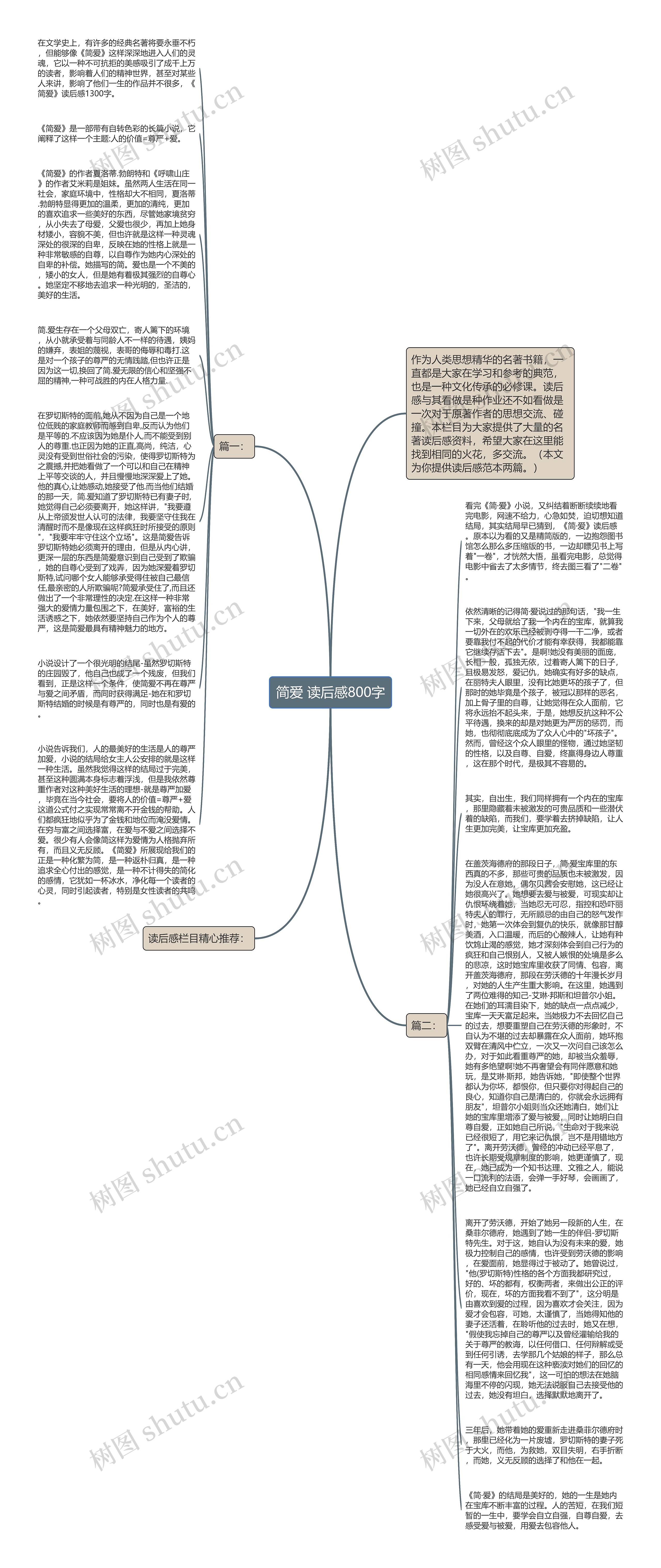 简爱 读后感800字