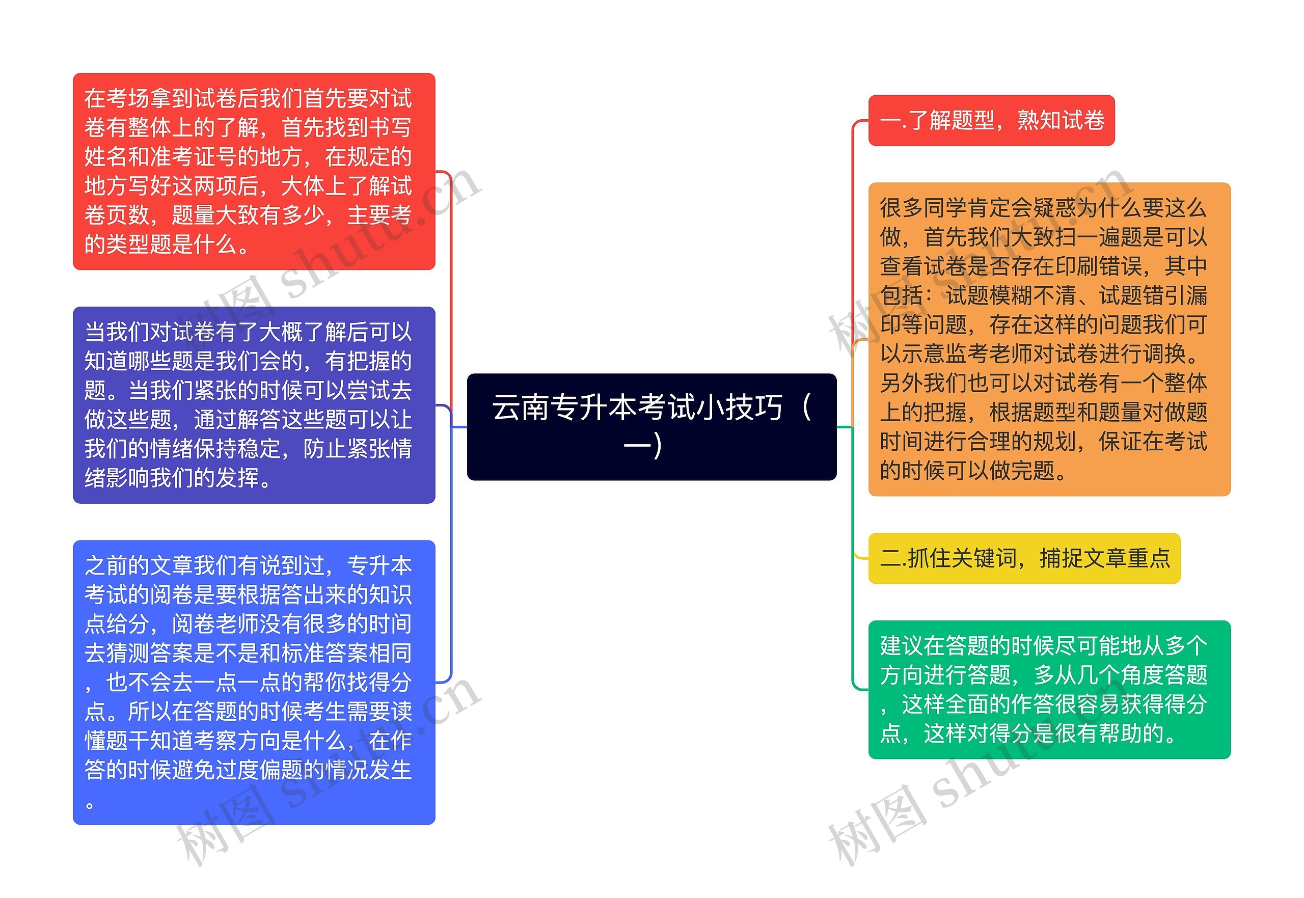 云南专升本考试小技巧（一）