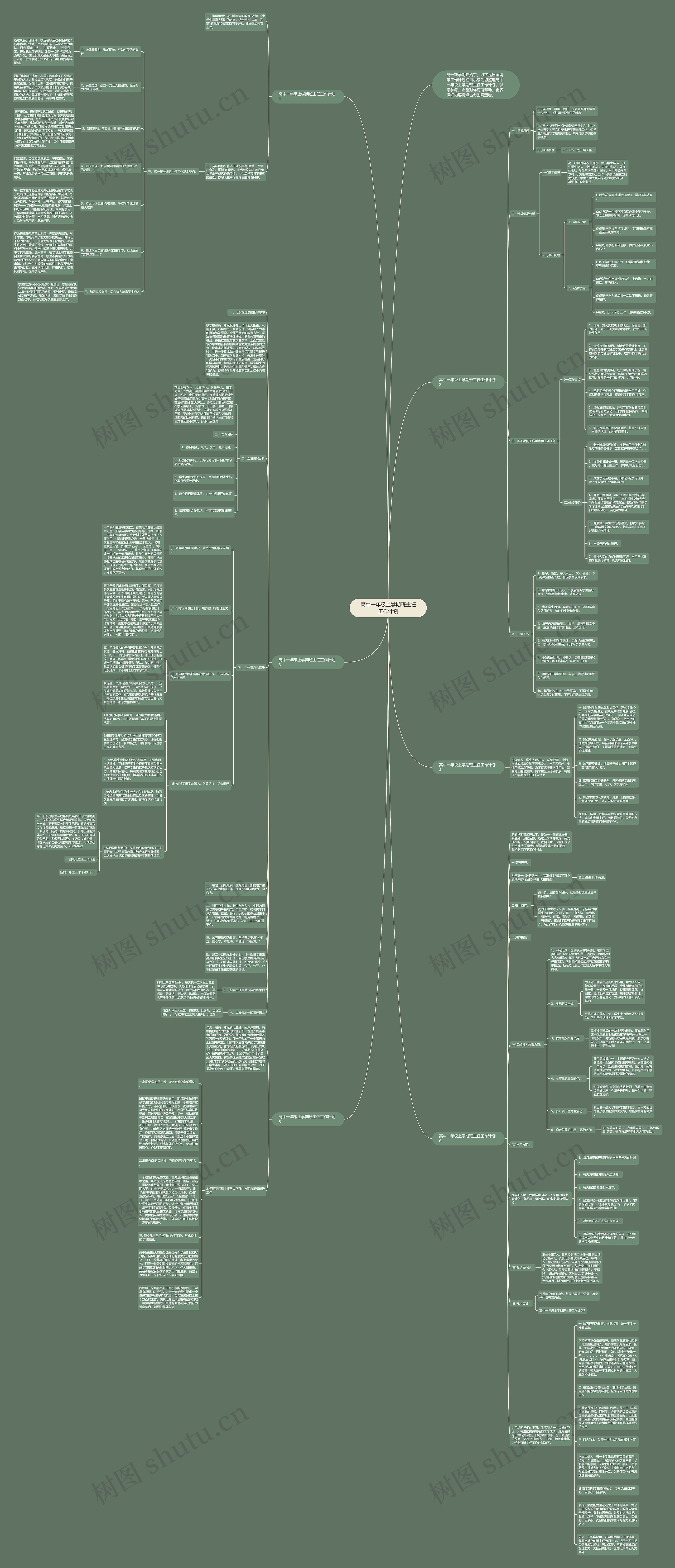高中一年级上学期班主任工作计划思维导图