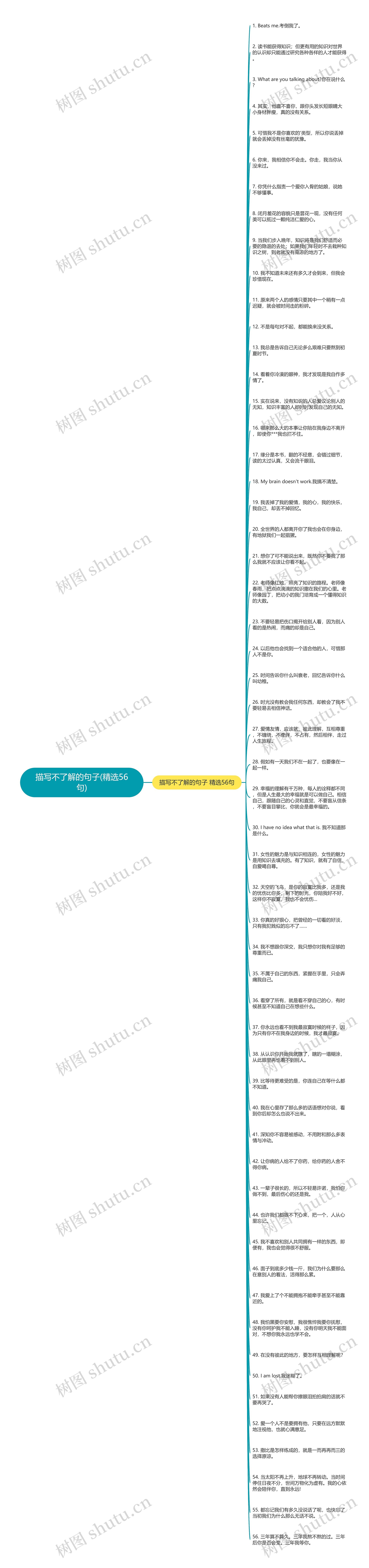 描写不了解的句子(精选56句)思维导图