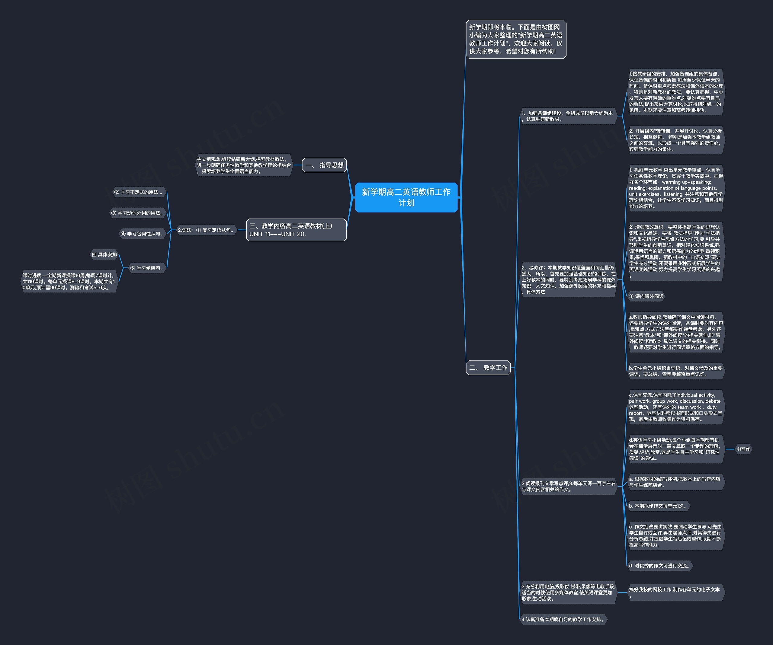 新学期高二英语教师工作计划思维导图