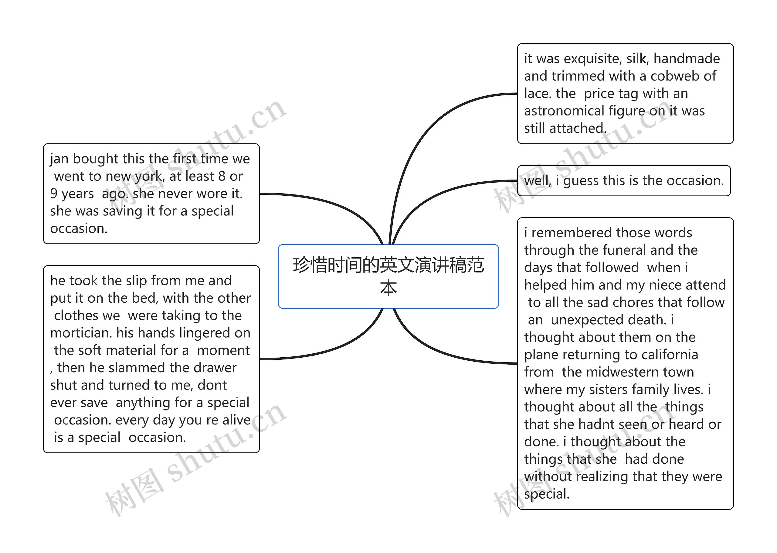 珍惜时间的英文演讲稿范本思维导图