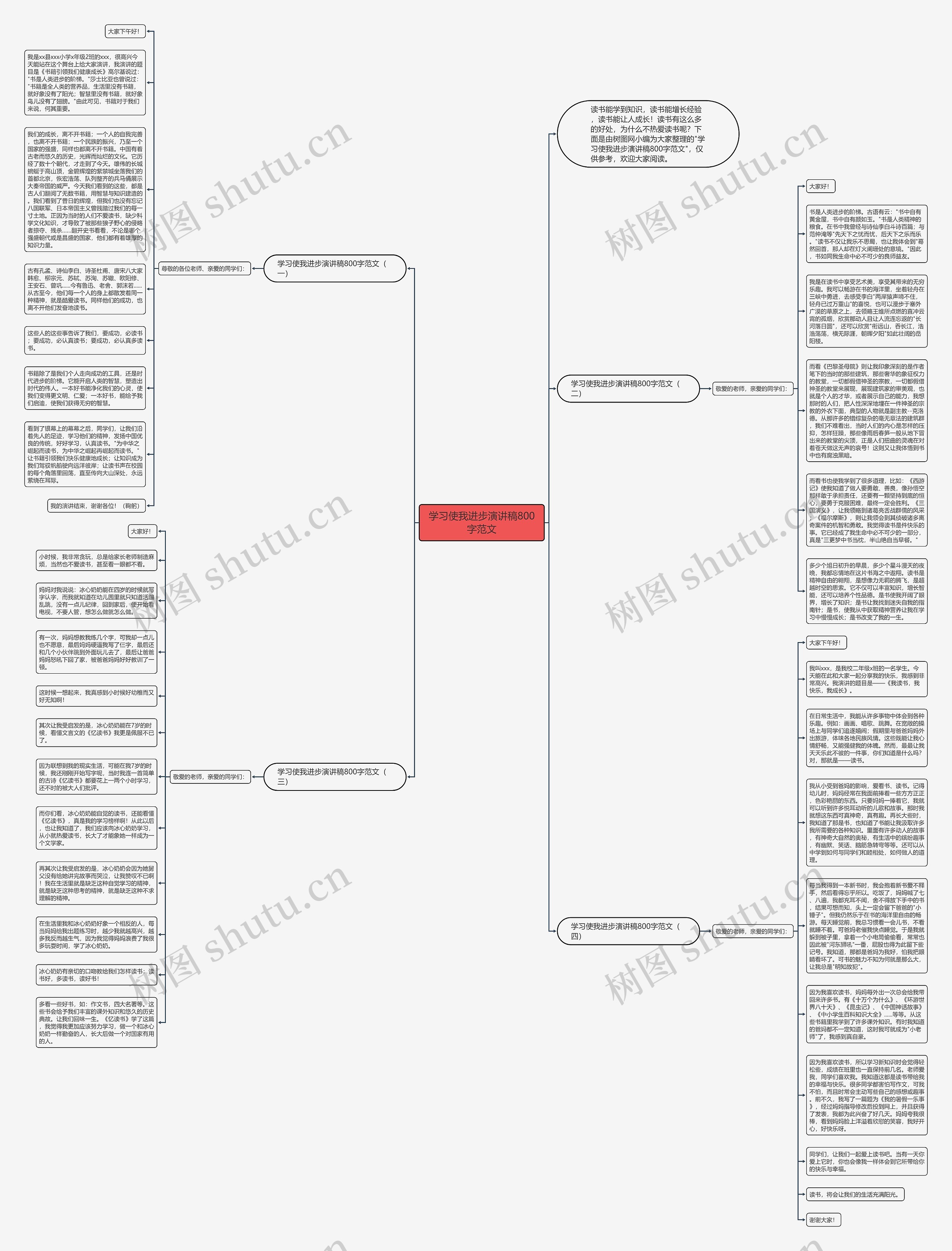 学习使我进步演讲稿800字范文思维导图