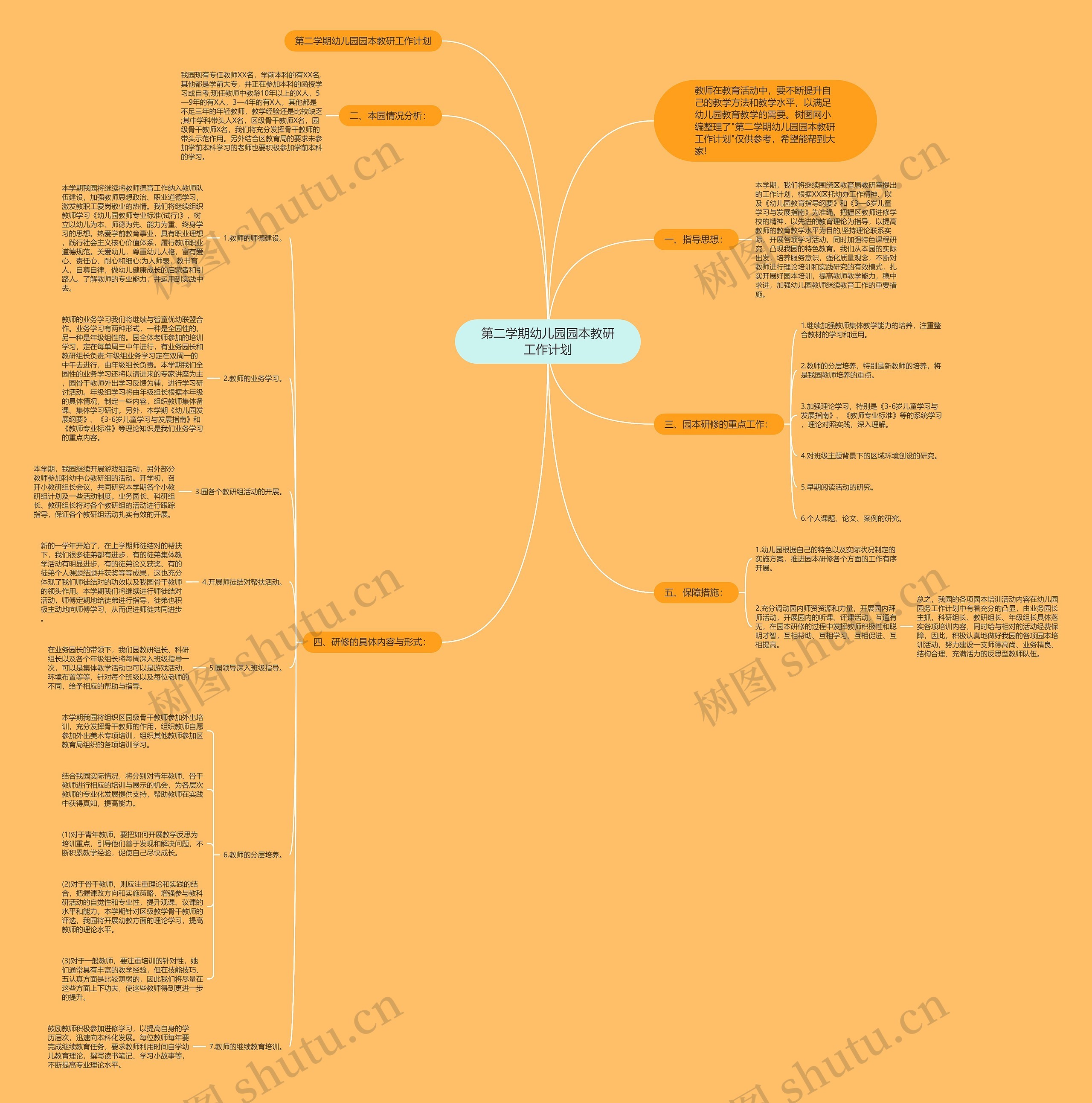 第二学期幼儿园园本教研工作计划思维导图