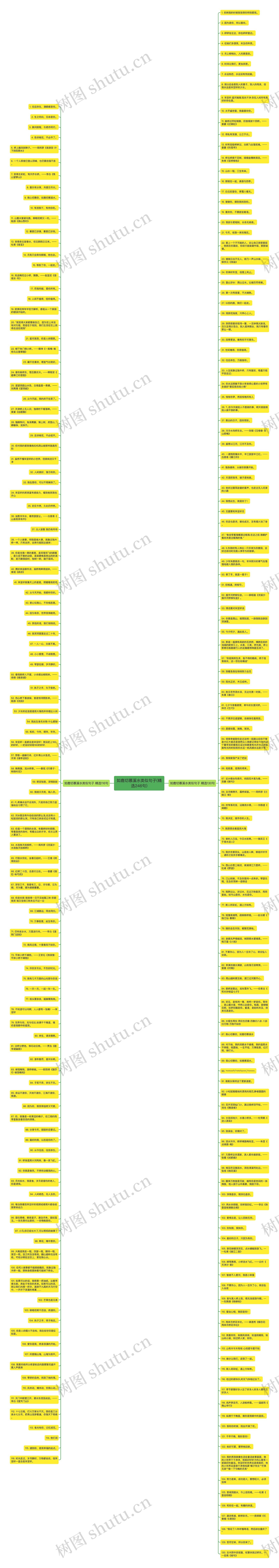 如鹿切慕溪水类似句子(精选246句)思维导图