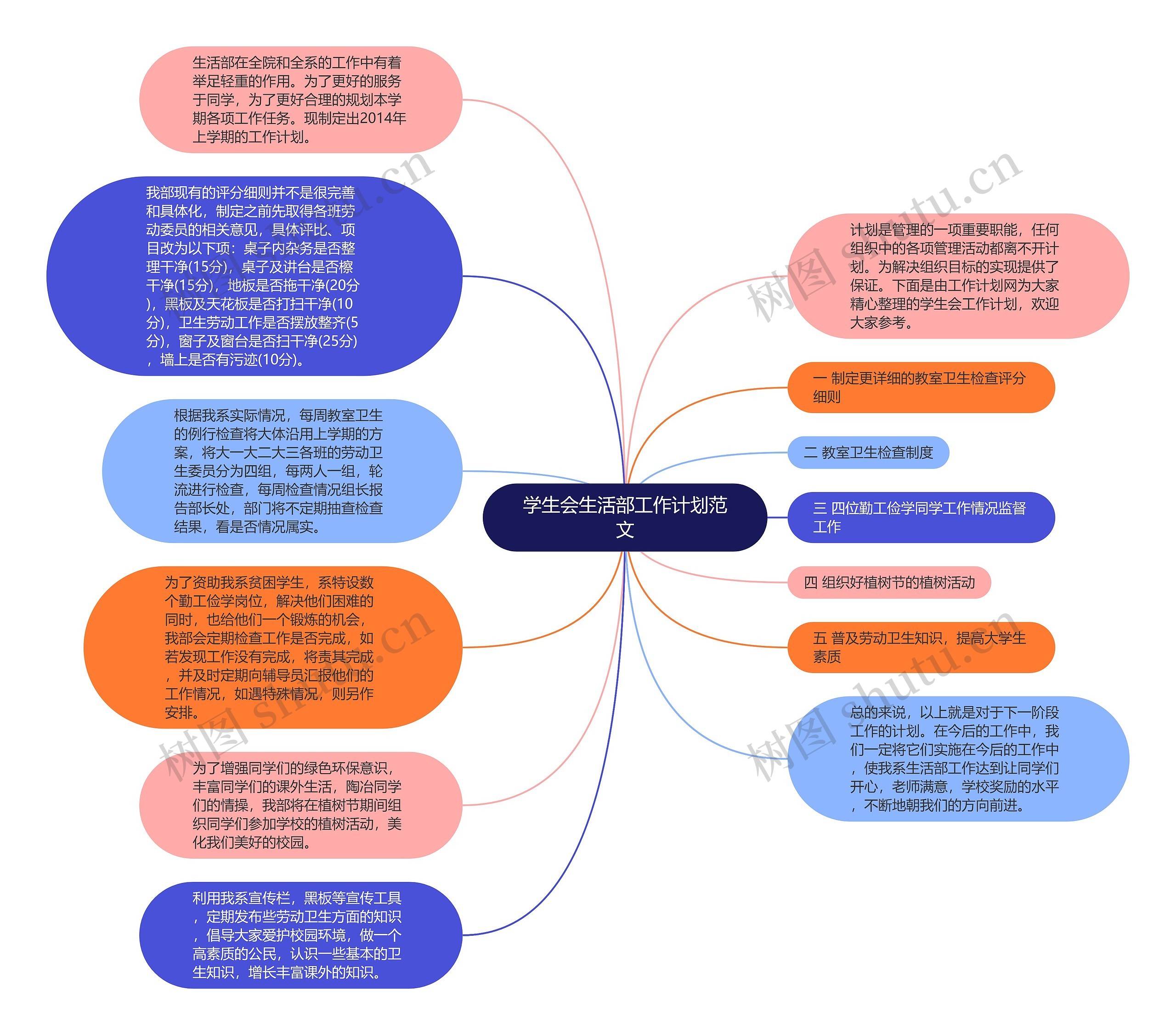 学生会生活部工作计划范文