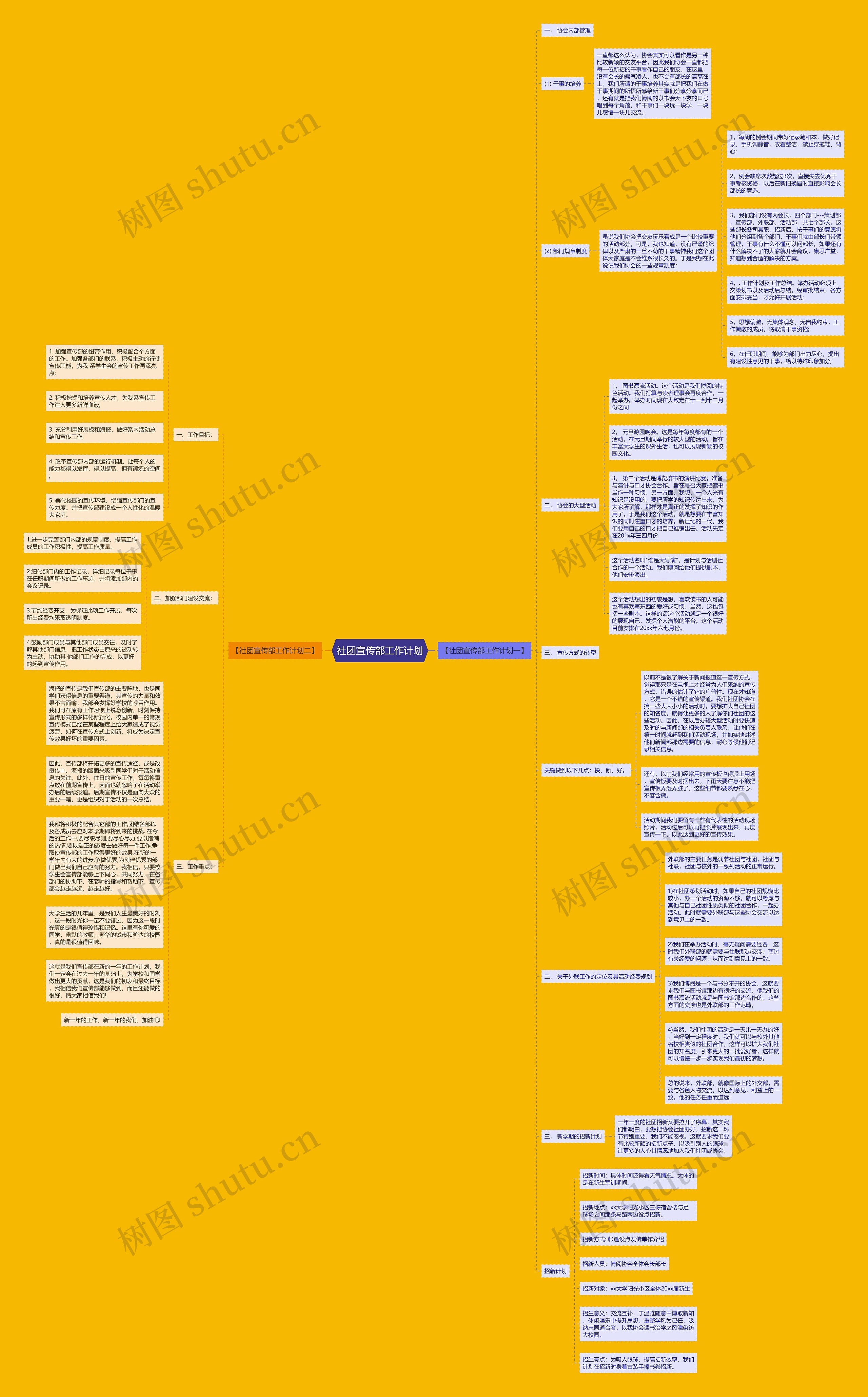社团宣传部工作计划思维导图