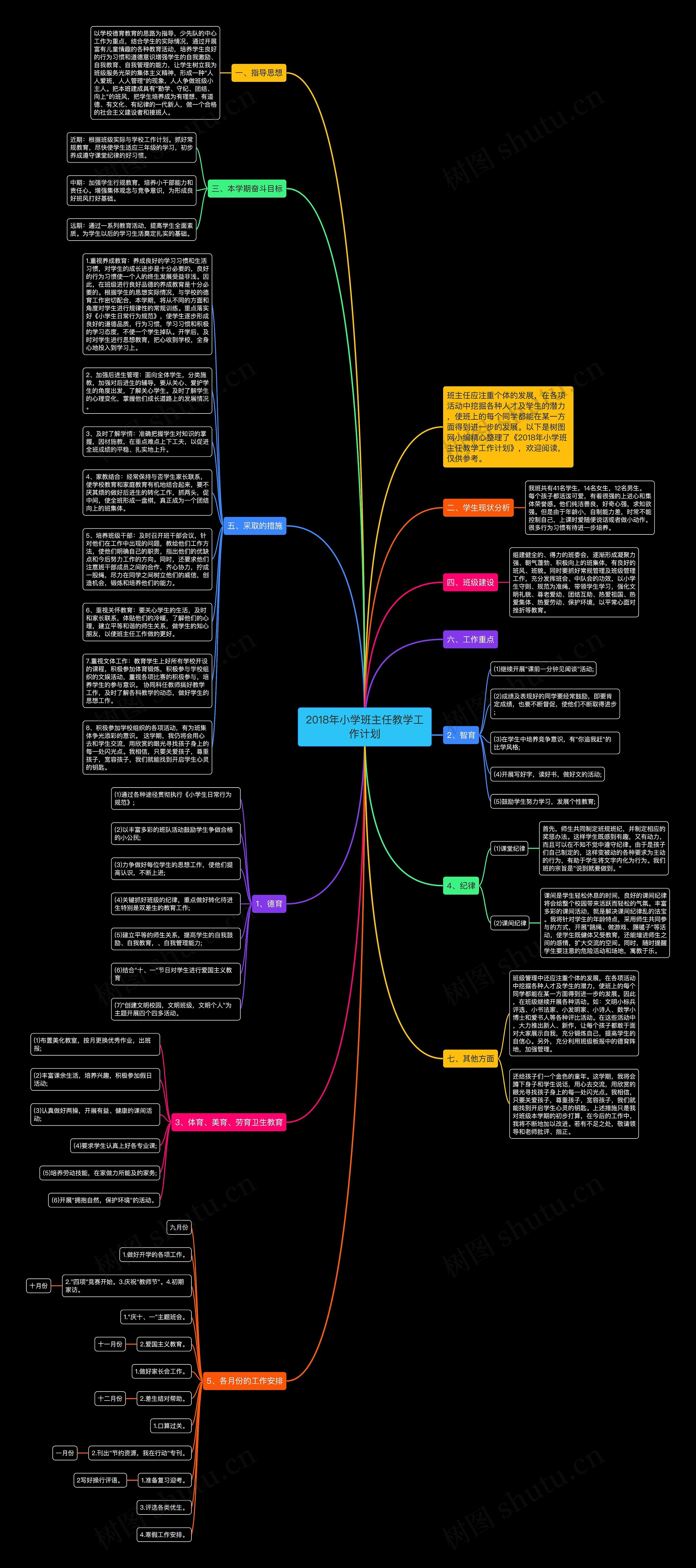 2018年小学班主任教学工作计划思维导图