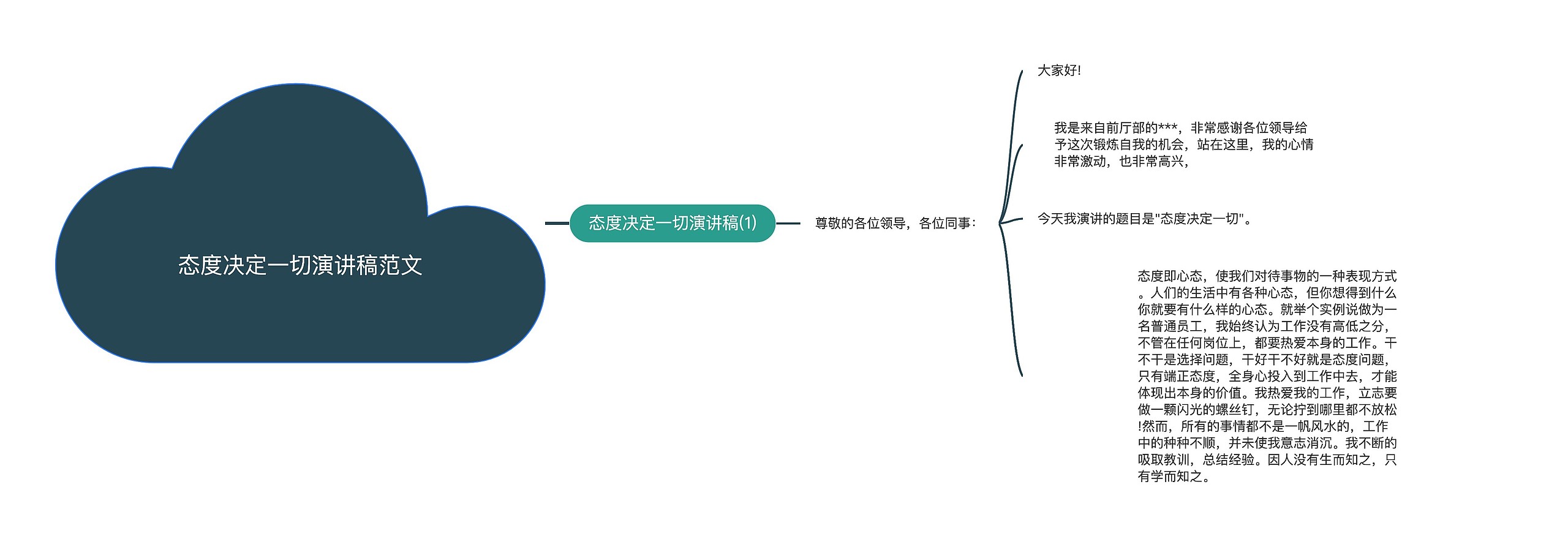 态度决定一切演讲稿范文