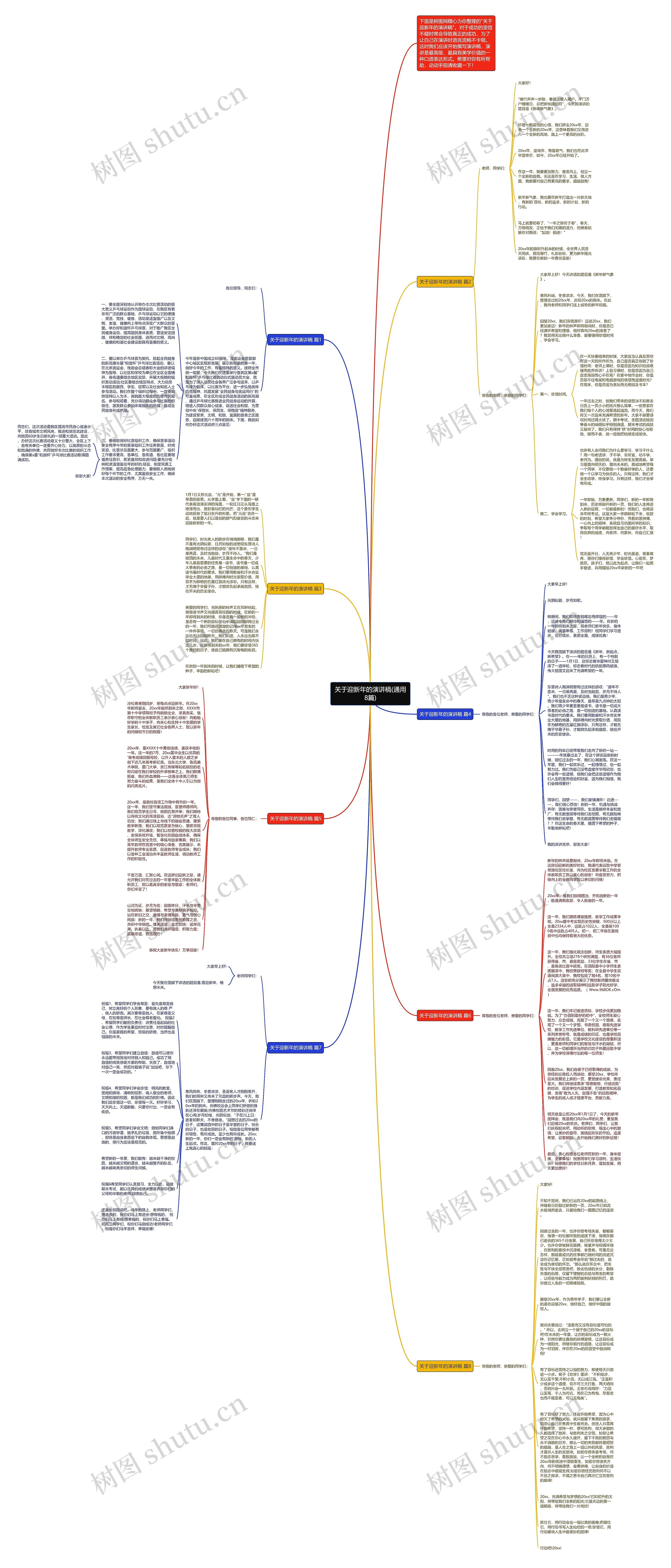 关于迎新年的演讲稿(通用8篇)思维导图