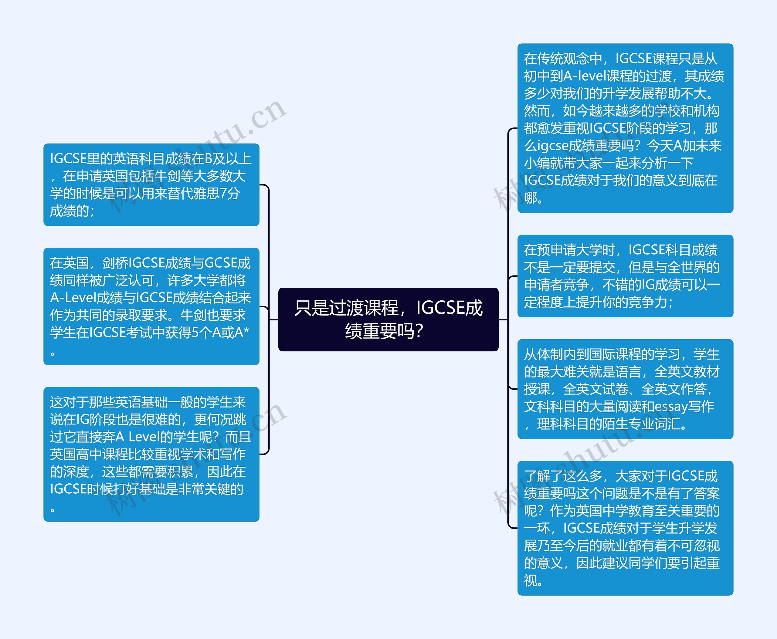 只是过渡课程，IGCSE成绩重要吗？思维导图