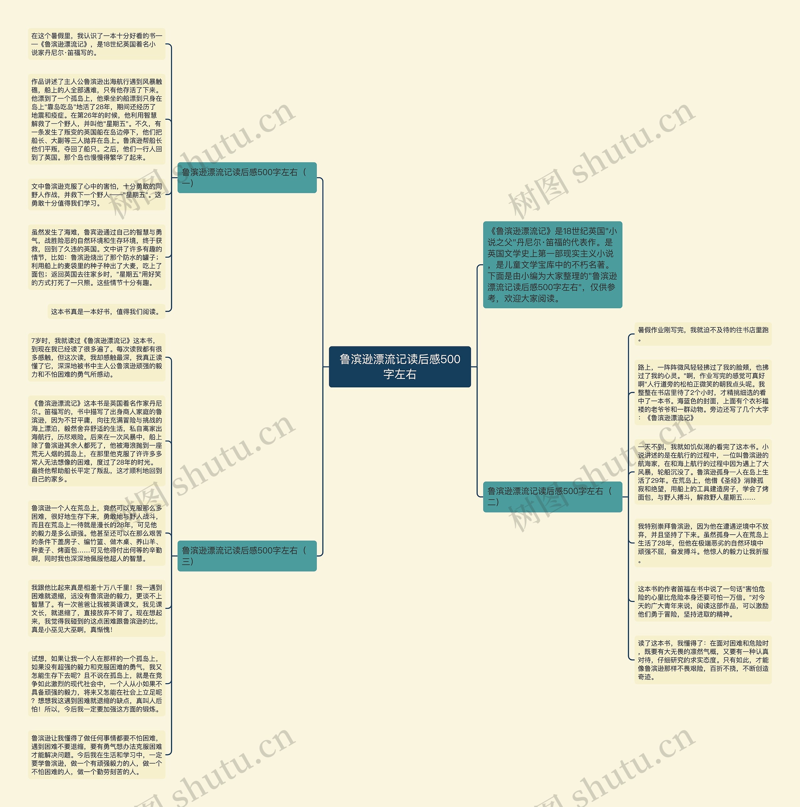 鲁滨逊漂流记读后感500字左右思维导图