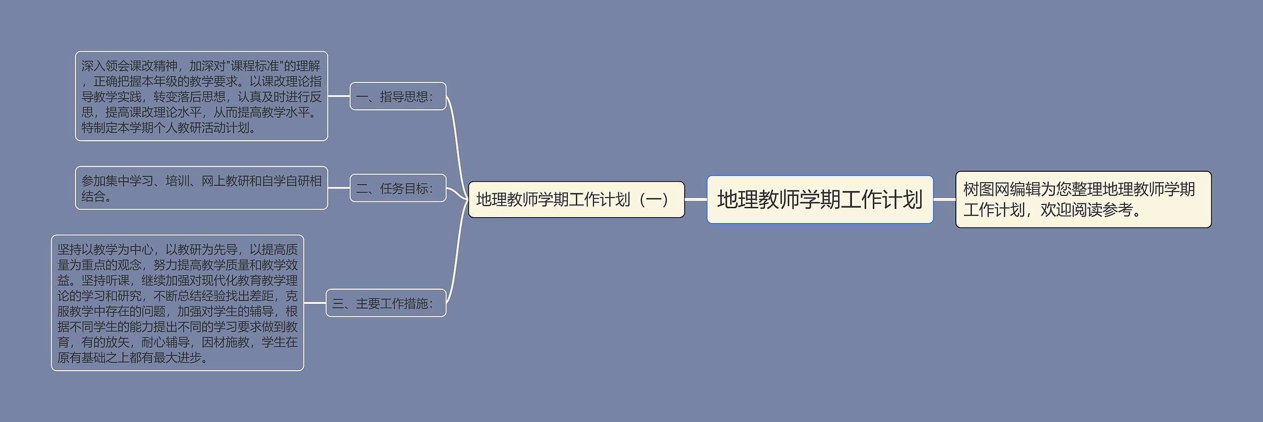 地理教师学期工作计划思维导图