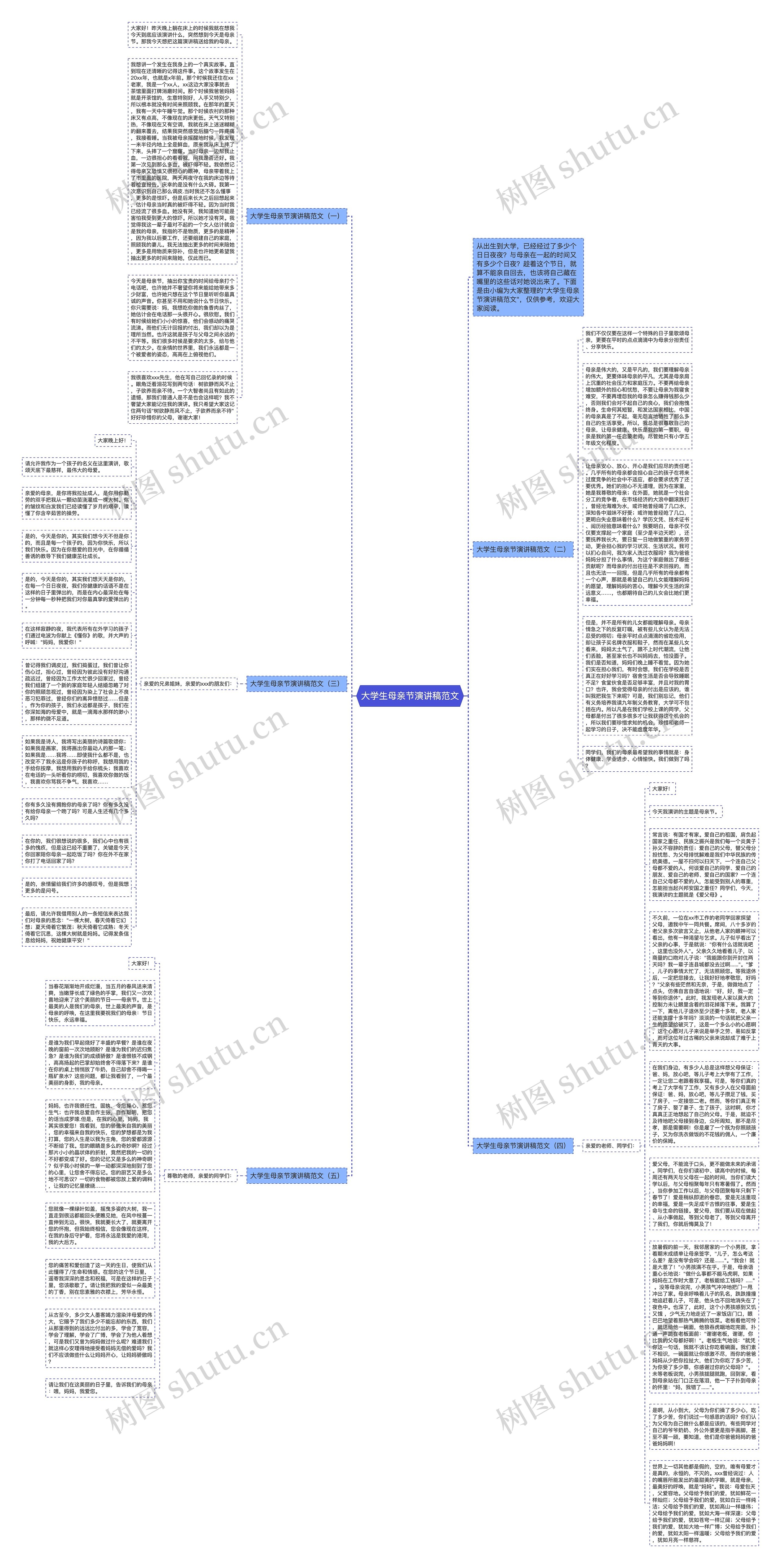 大学生母亲节演讲稿范文思维导图