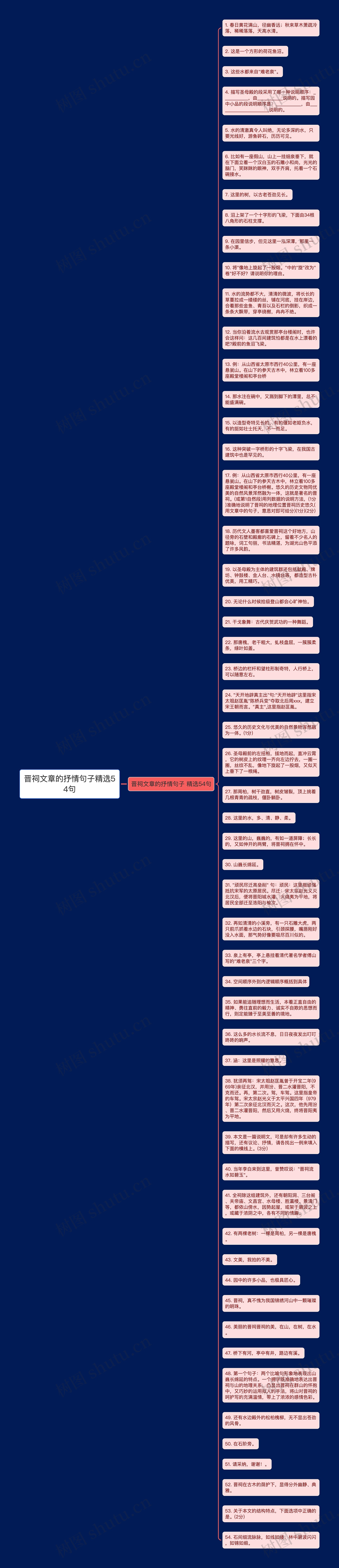 晋祠文章的抒情句子精选54句思维导图