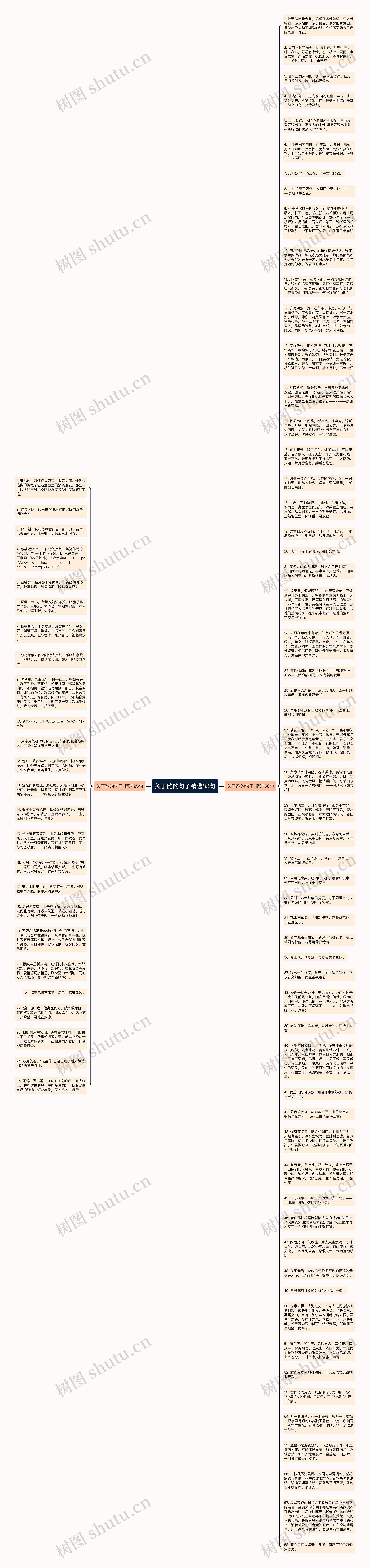 关于韵的句子精选83句思维导图