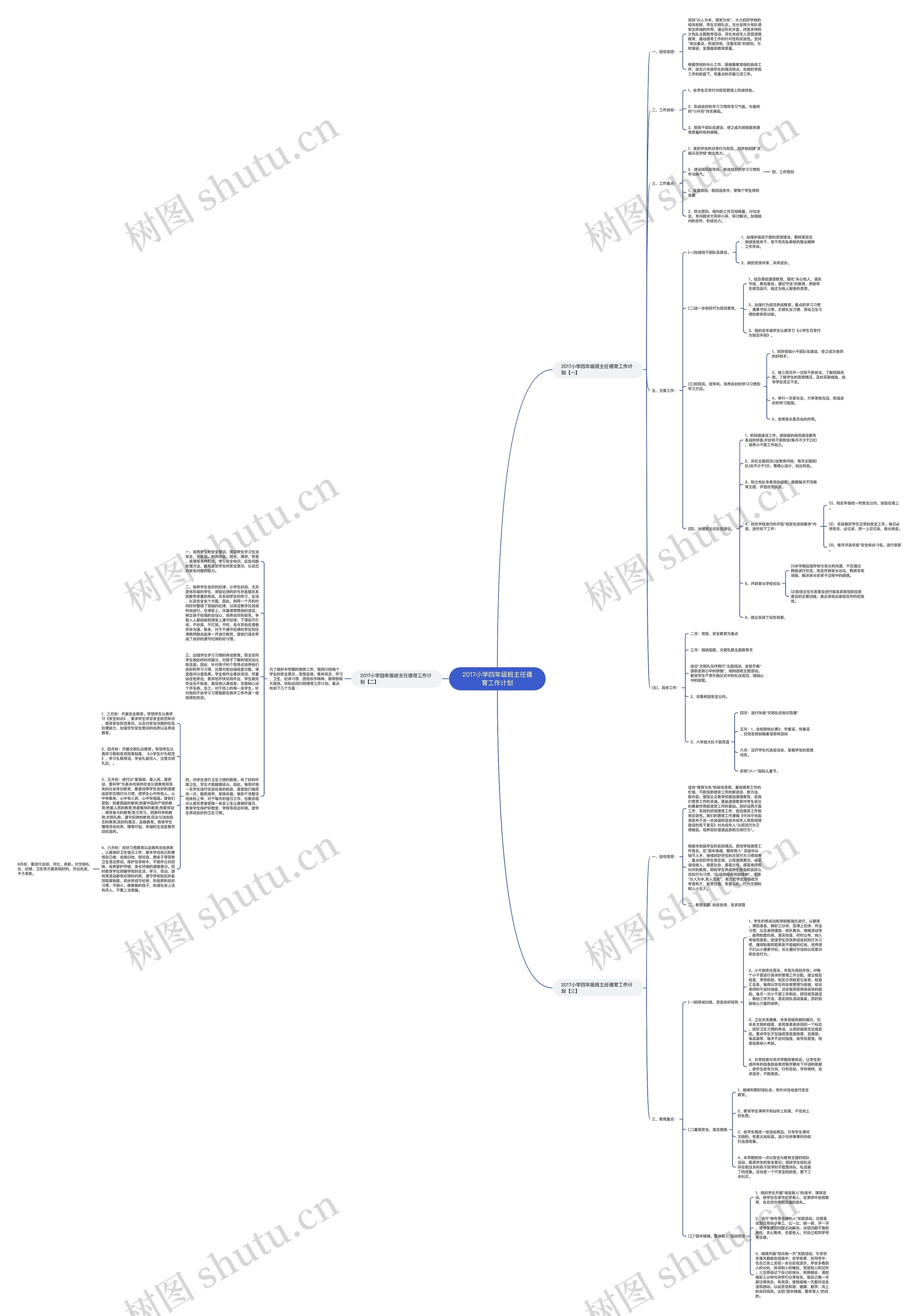 2017小学四年级班主任德育工作计划思维导图
