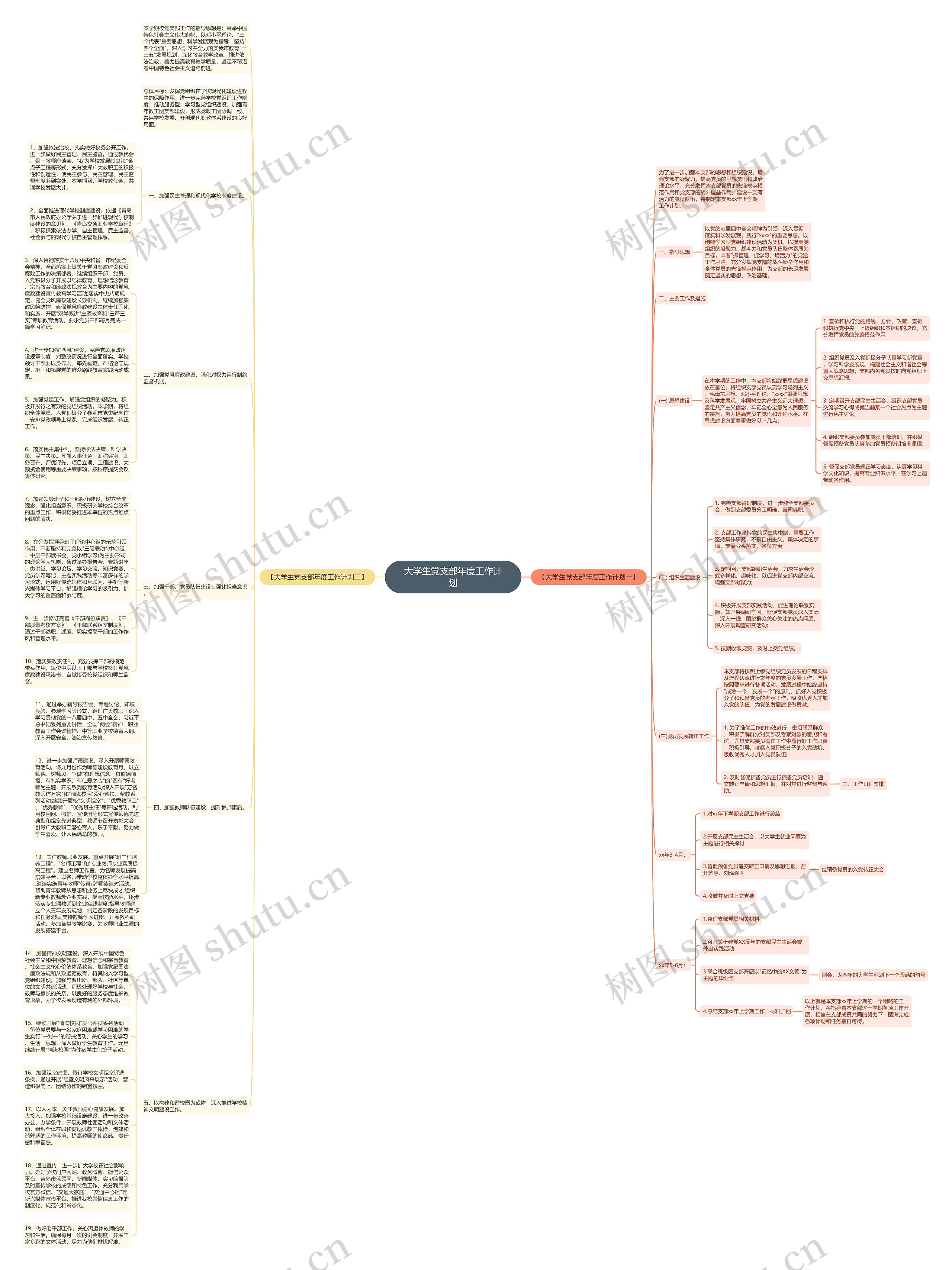 大学生党支部年度工作计划思维导图