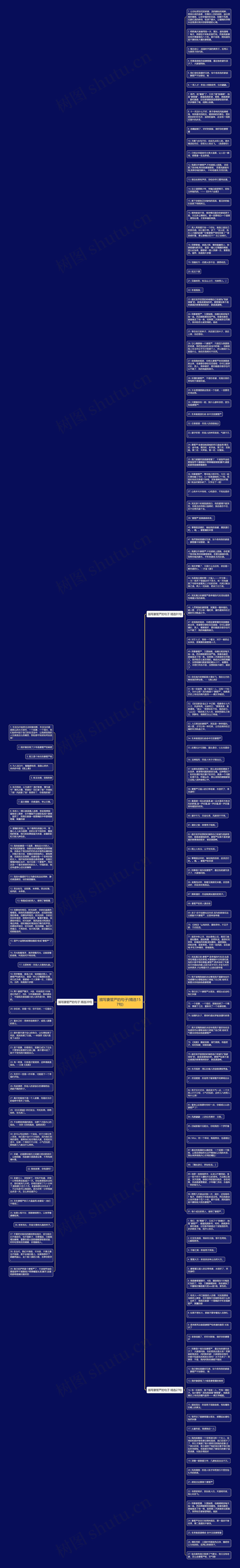 描写妻管严的句子(精选157句)思维导图
