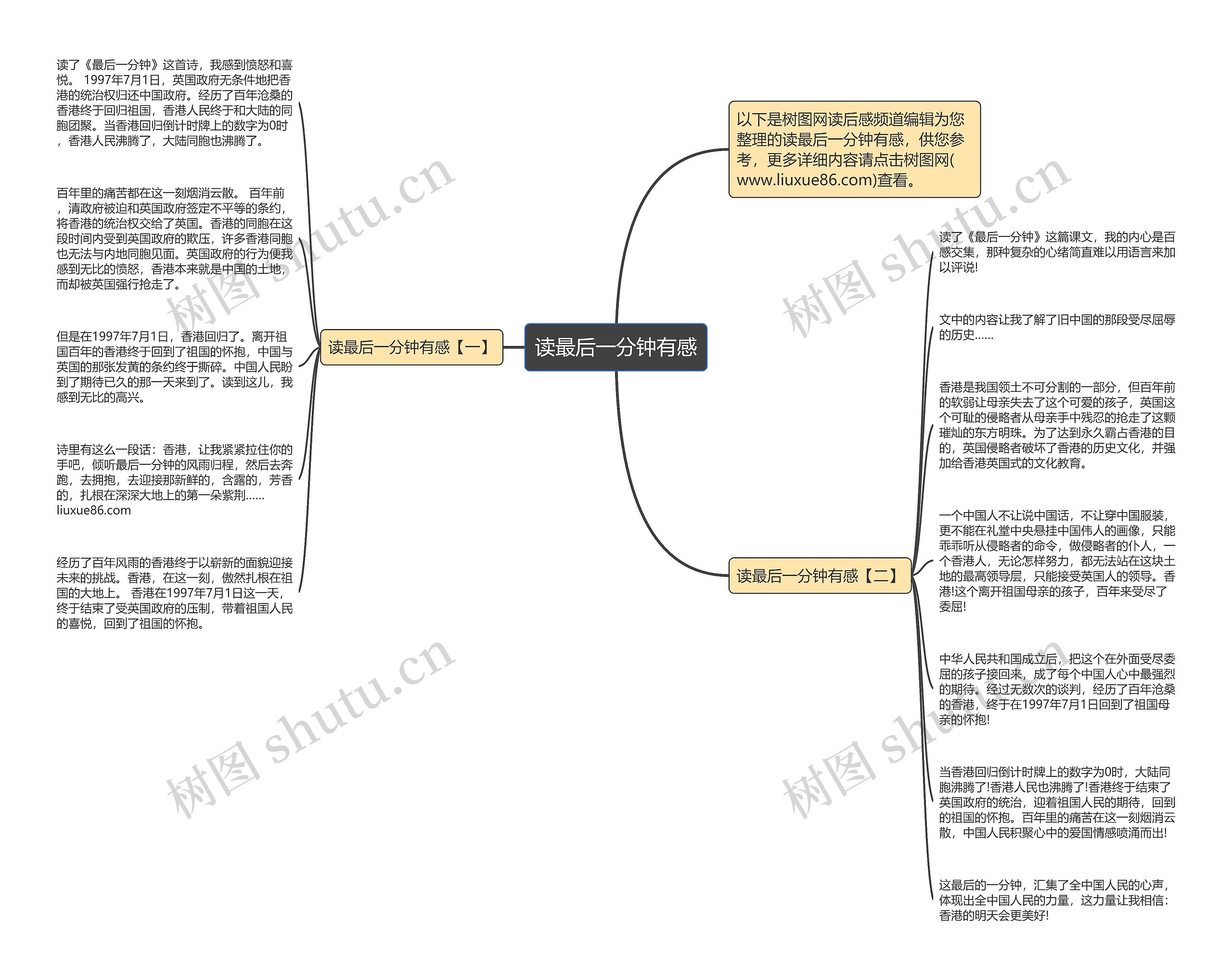 读最后一分钟有感思维导图