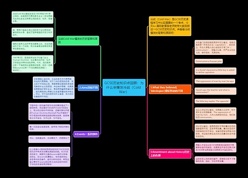 GCSE历史知识点回顾：为什么会爆发冷战（Cold War）