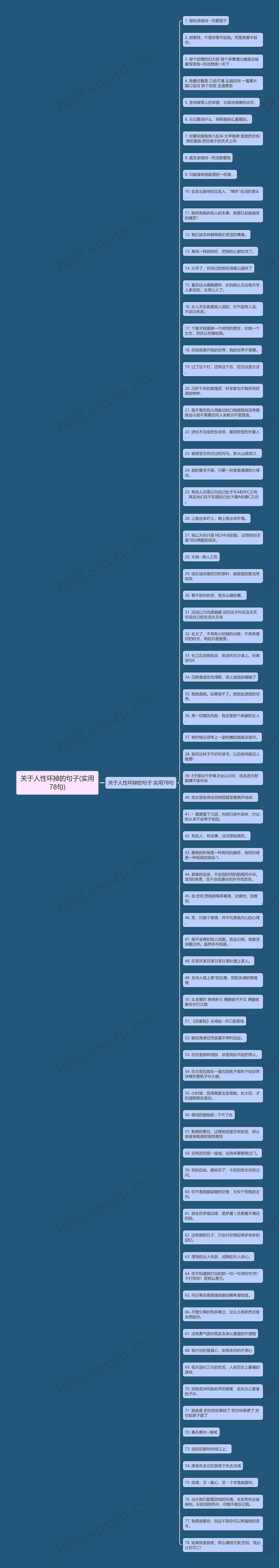 关于人性坏掉的句子(实用78句)思维导图