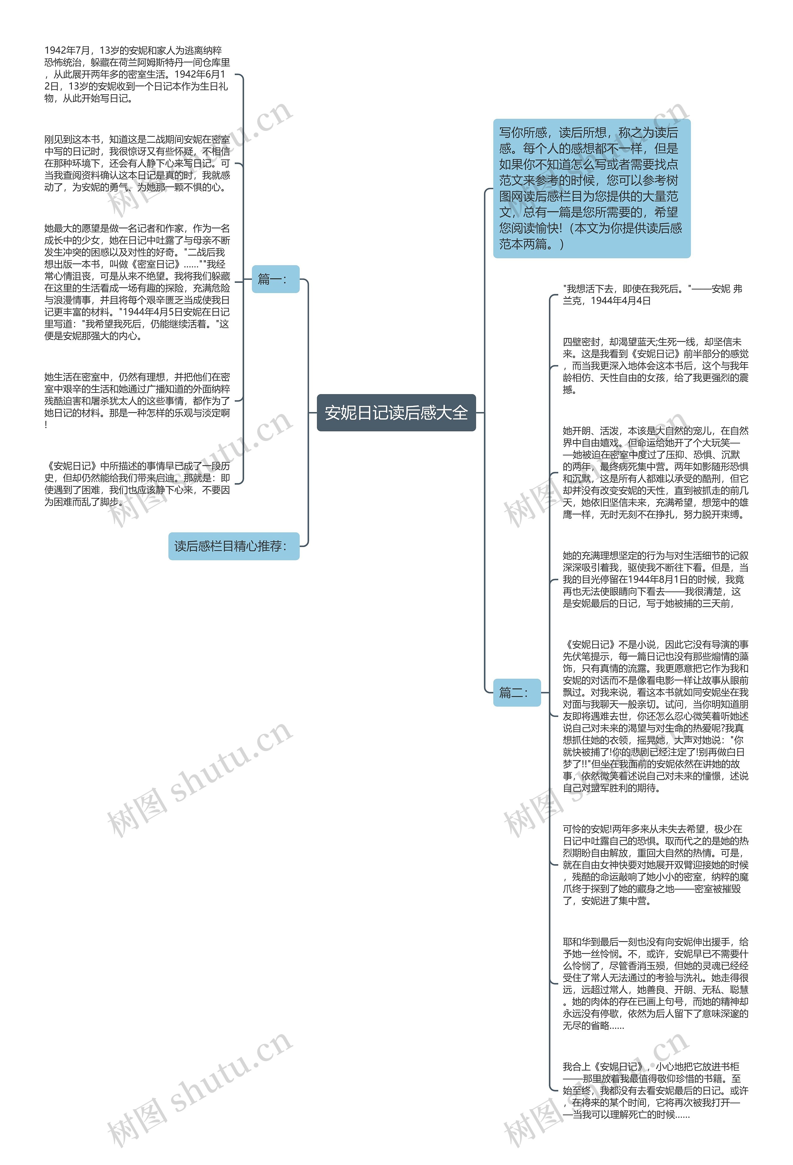 安妮日记读后感大全思维导图