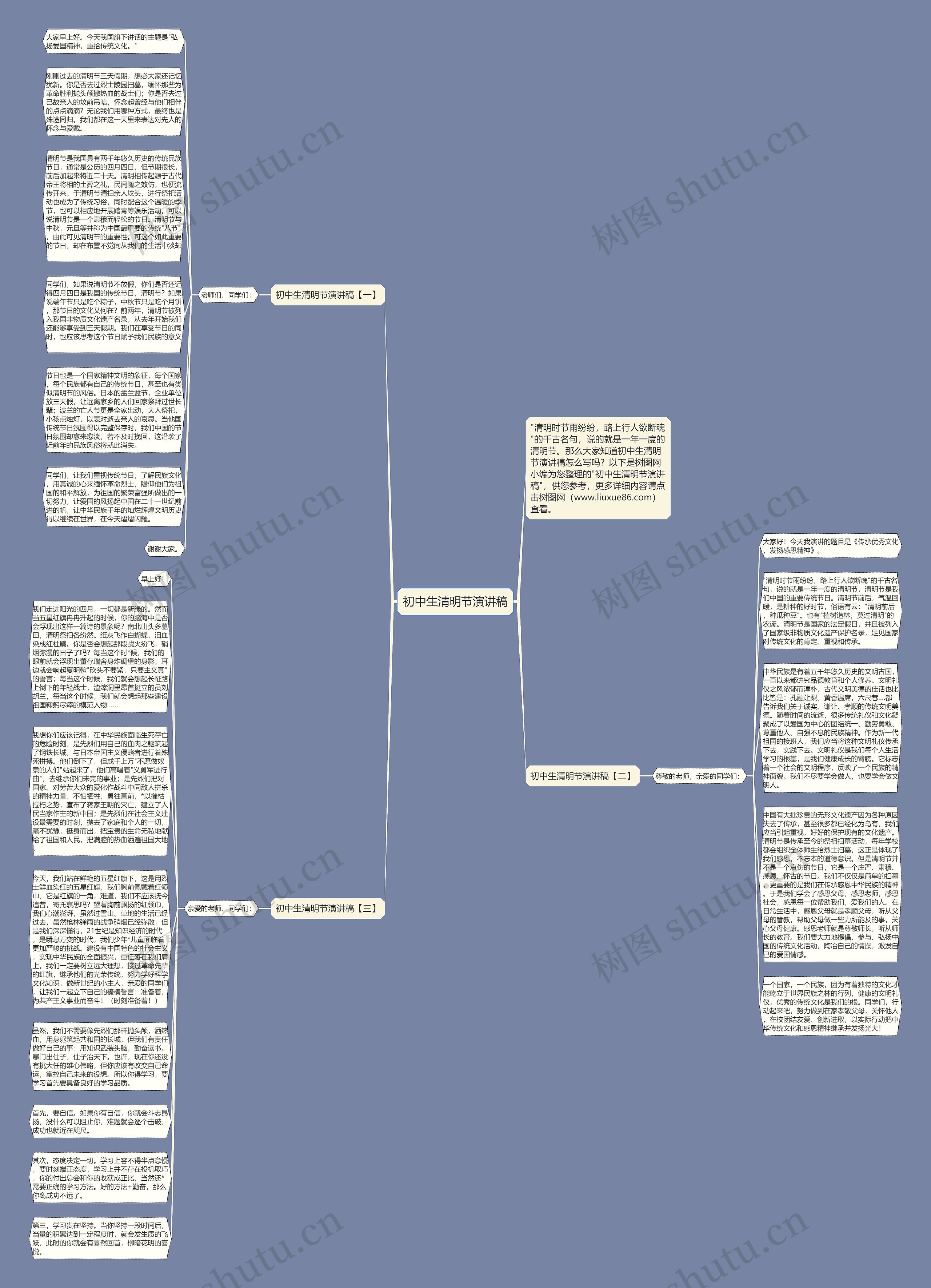 初中生清明节演讲稿思维导图