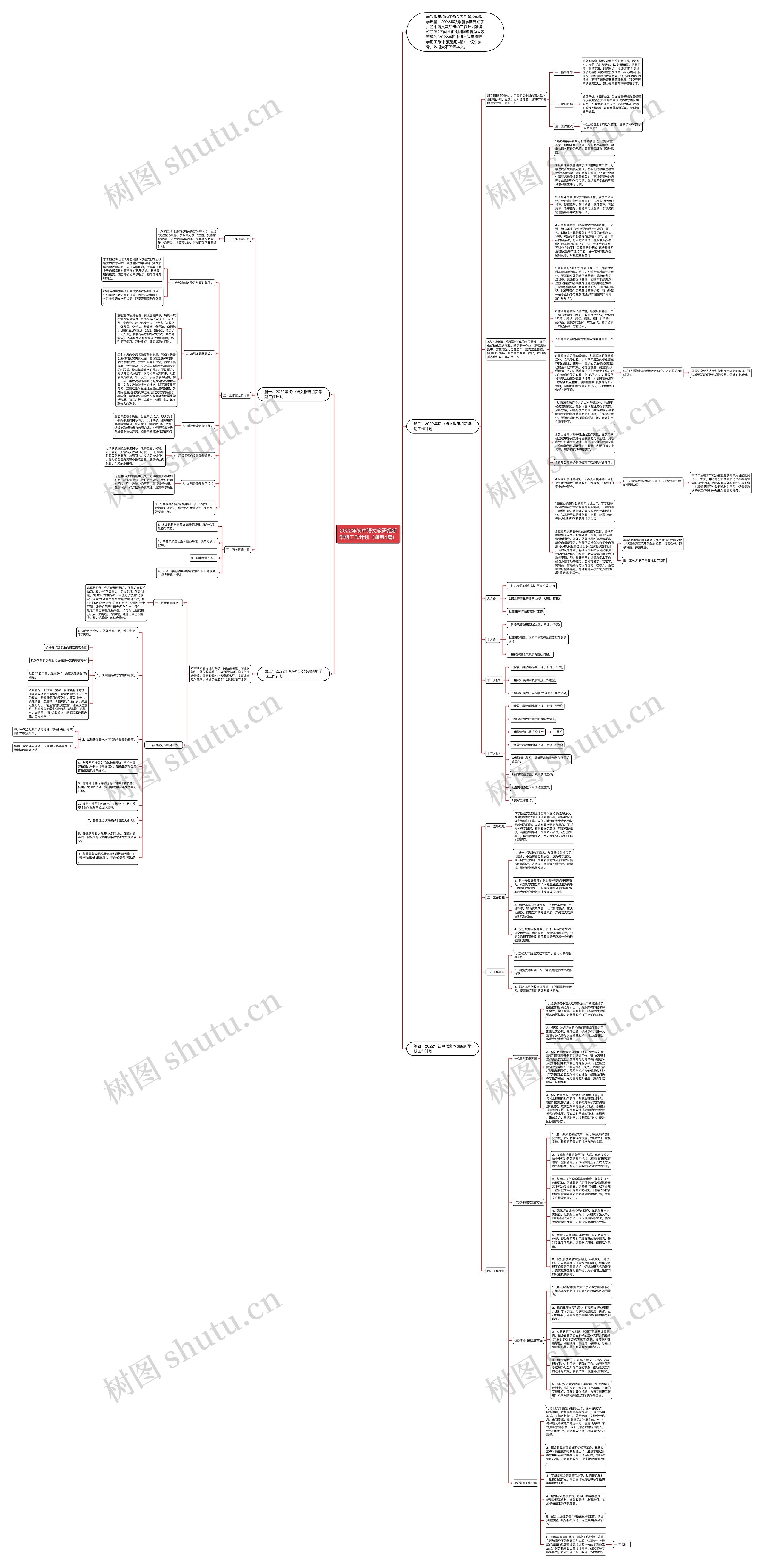 2022年初中语文教研组新学期工作计划（通用4篇）思维导图