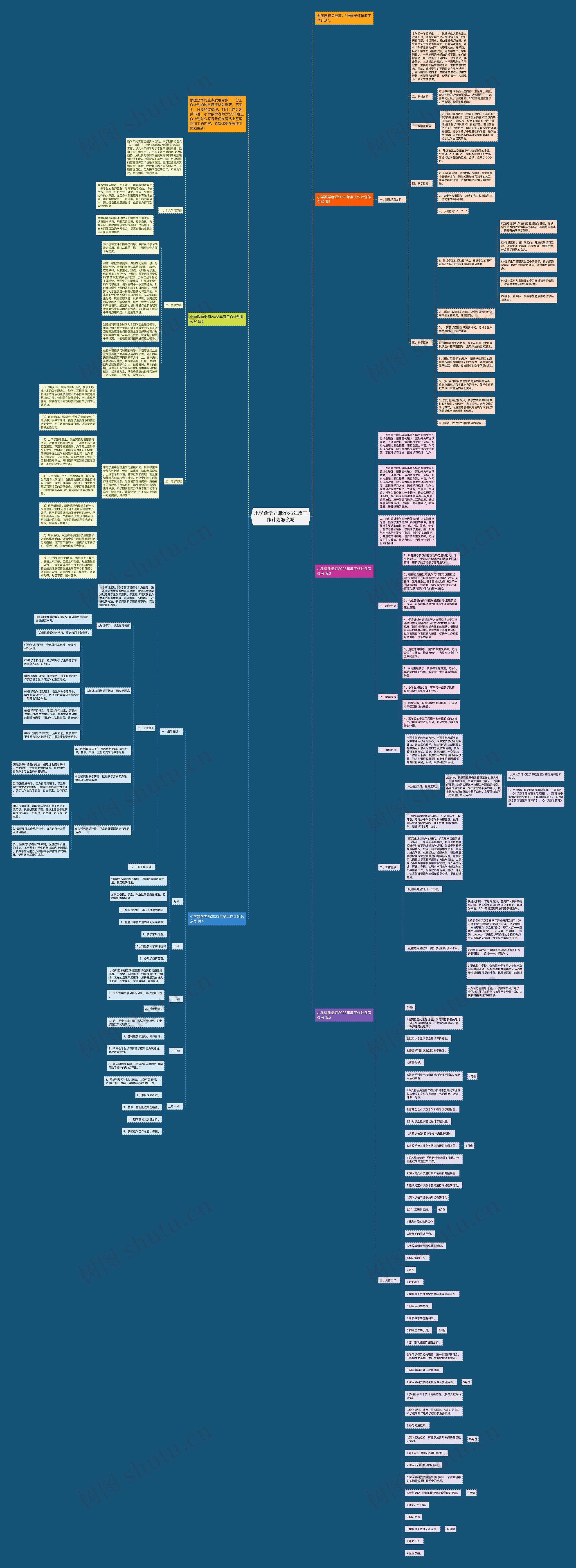 小学数学老师2023年度工作计划怎么写思维导图