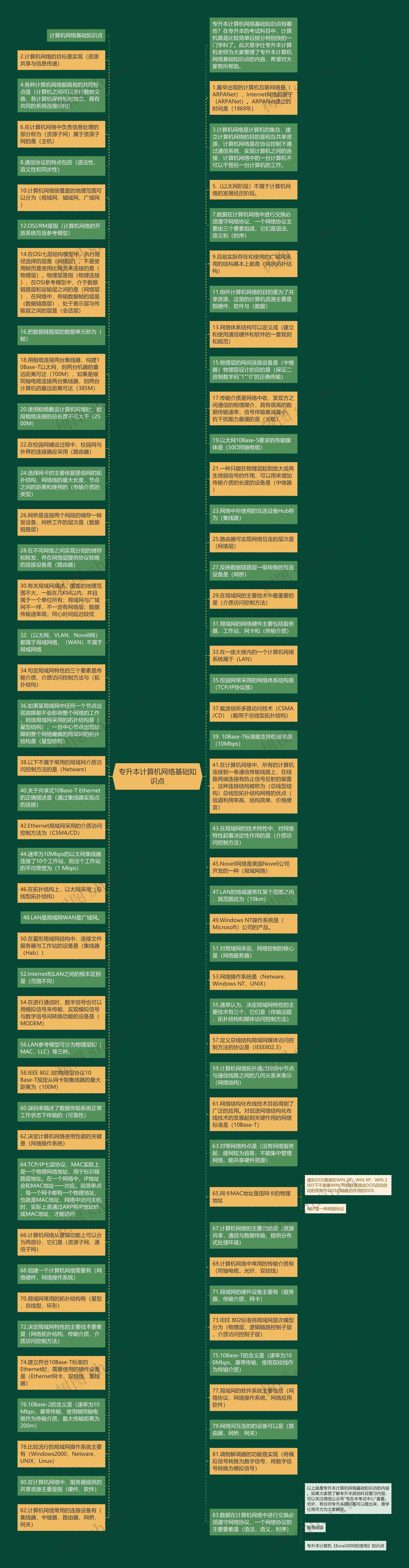 专升本计算机网络基础知识点